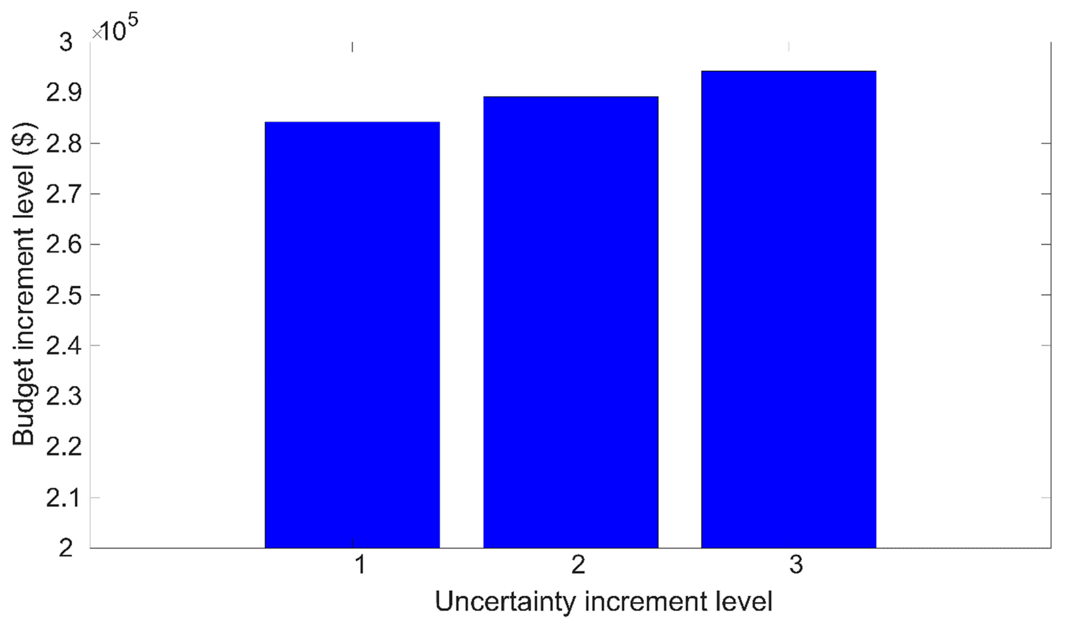 Sustainability 12 05158 g005