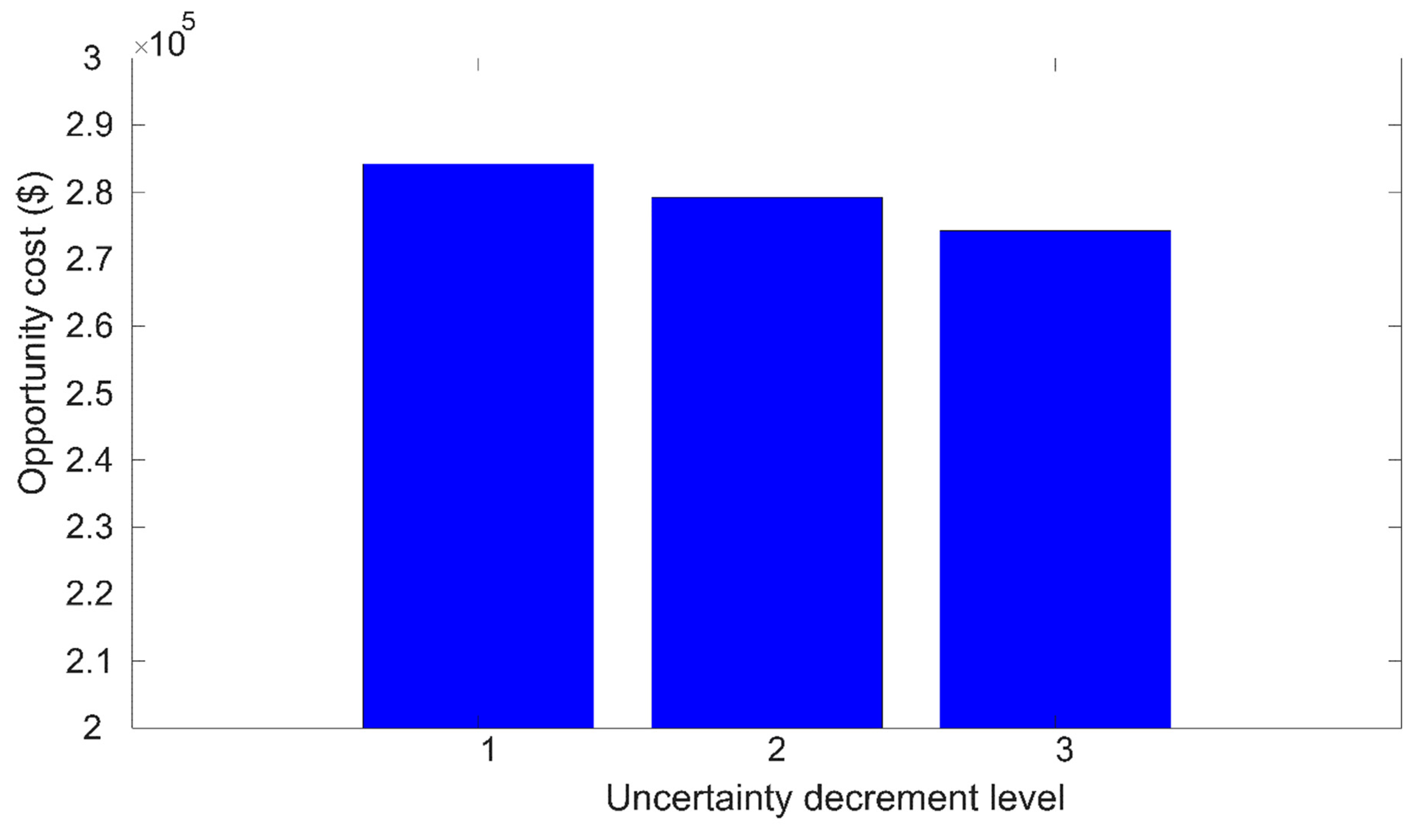 Sustainability 12 05158 g006