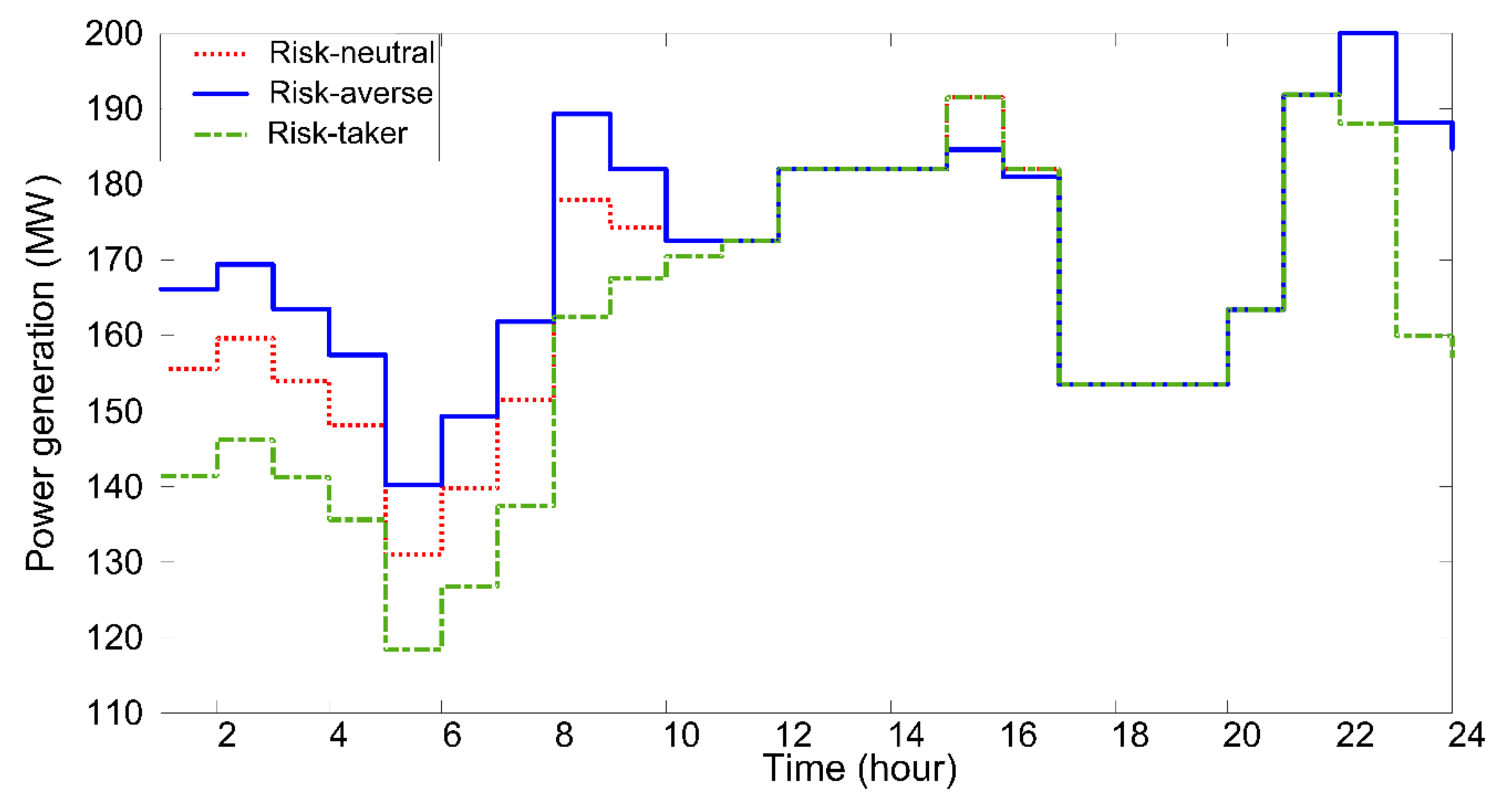 Sustainability 12 05158 g007