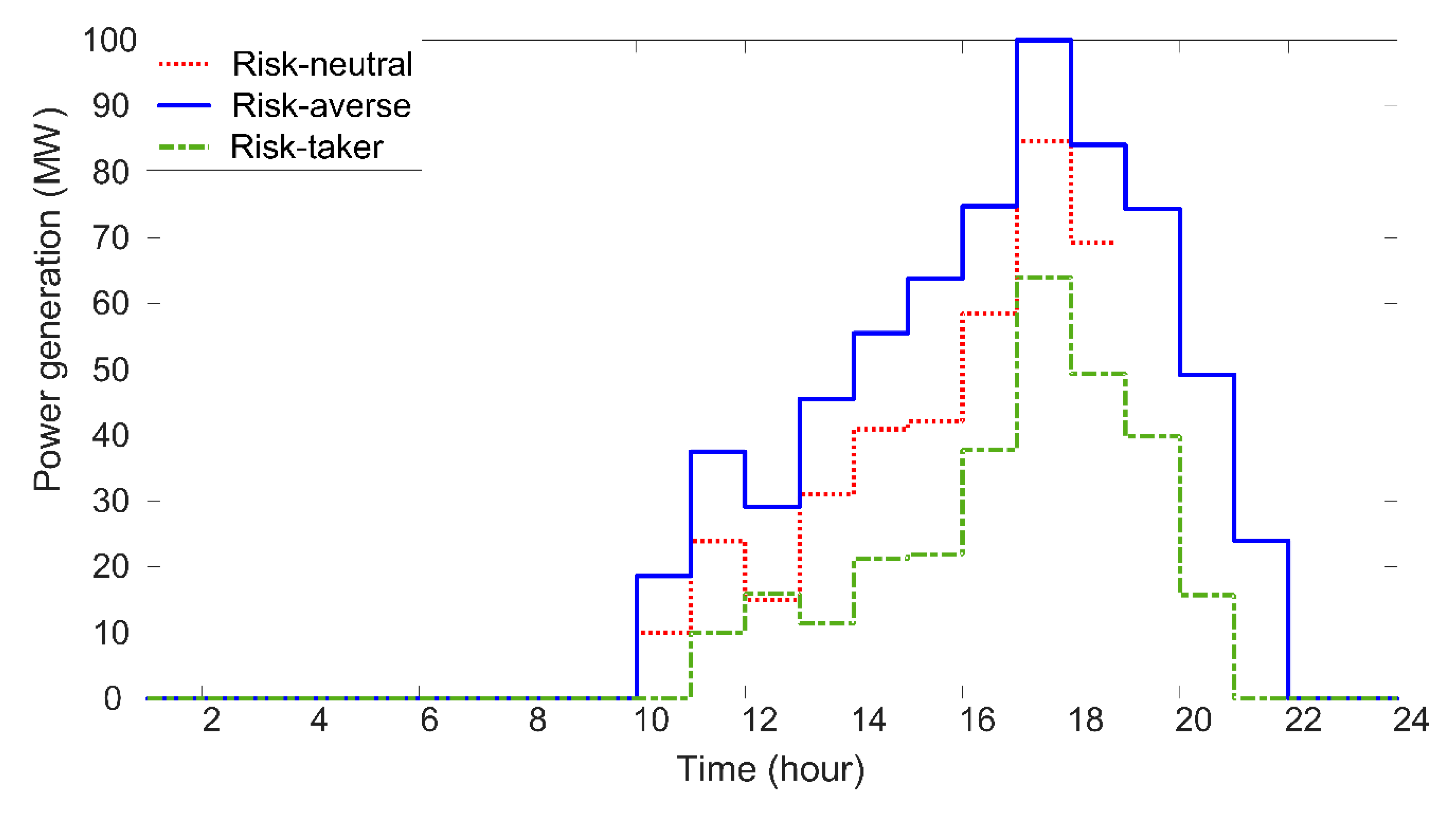 Sustainability 12 05158 g008