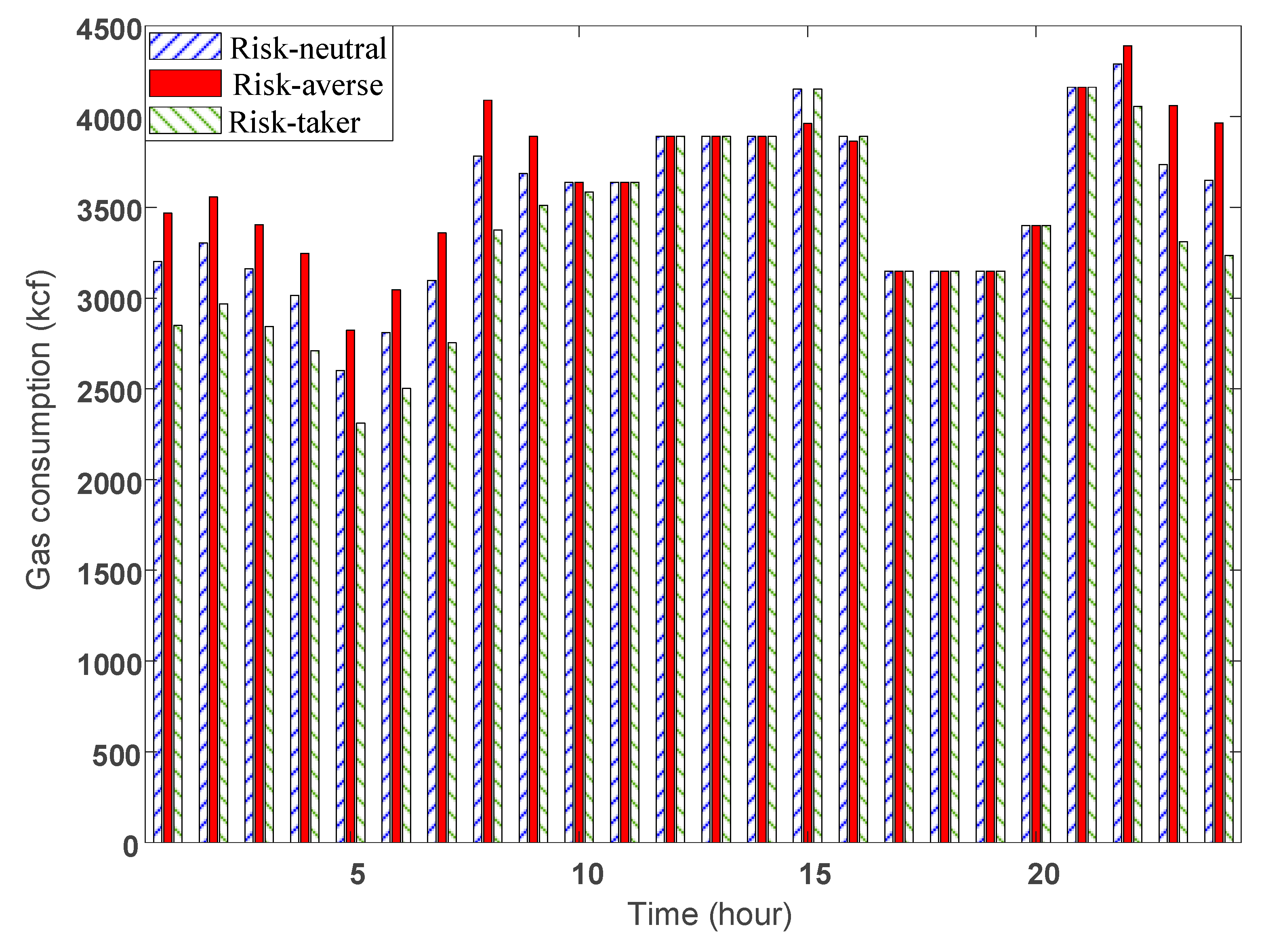 Sustainability 12 05158 g010