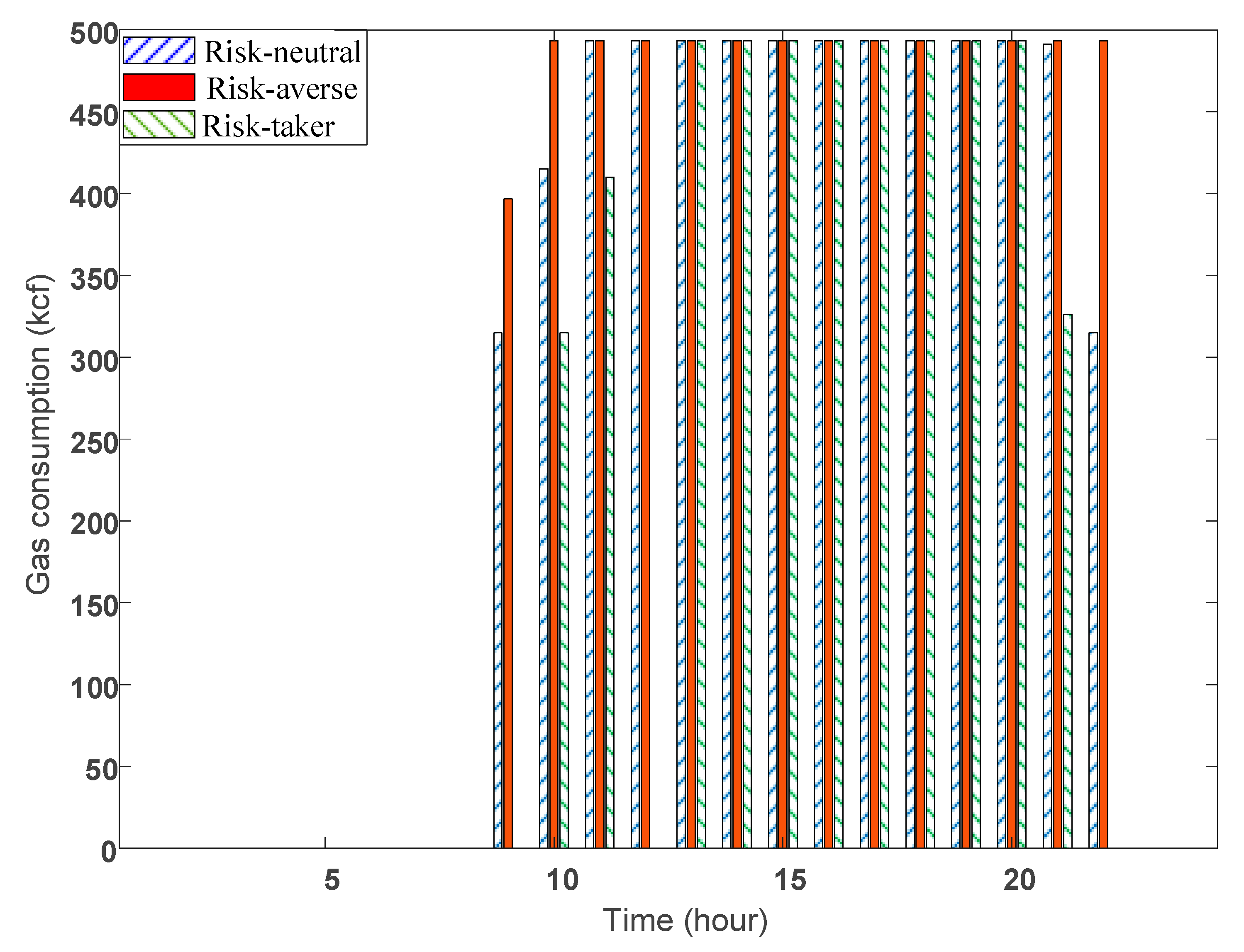 Sustainability 12 05158 g011