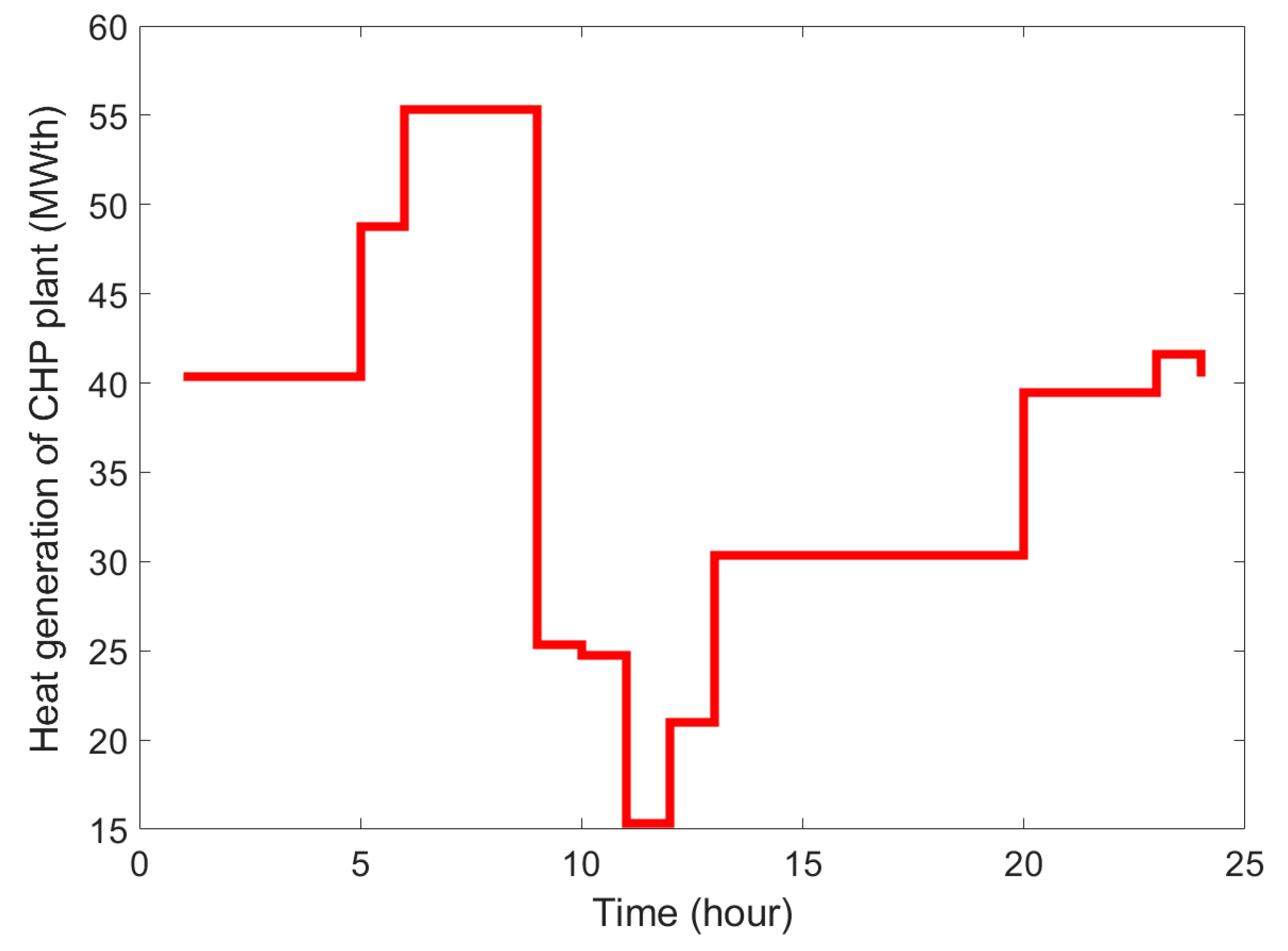 Sustainability 12 05158 g012