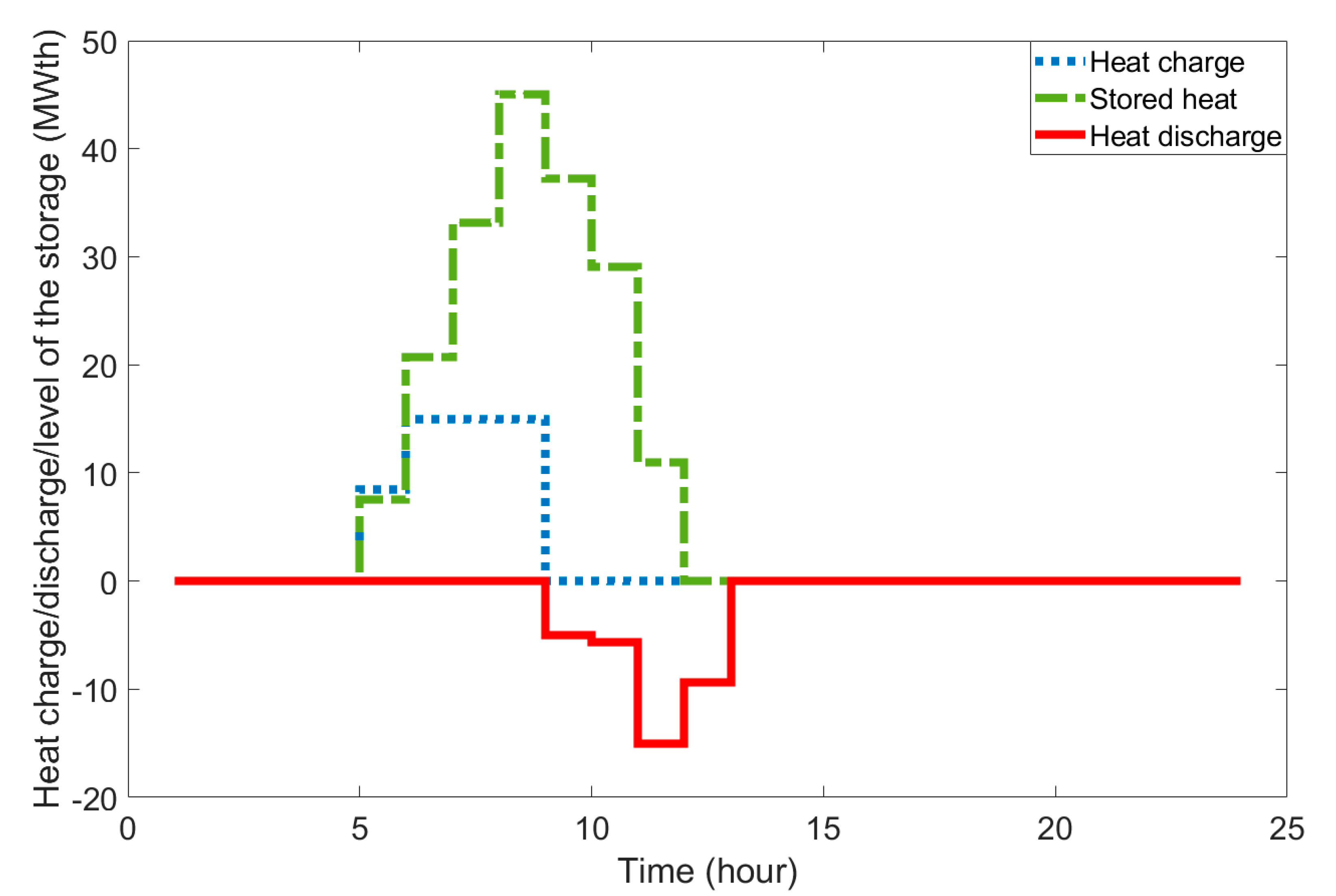 Sustainability 12 05158 g013