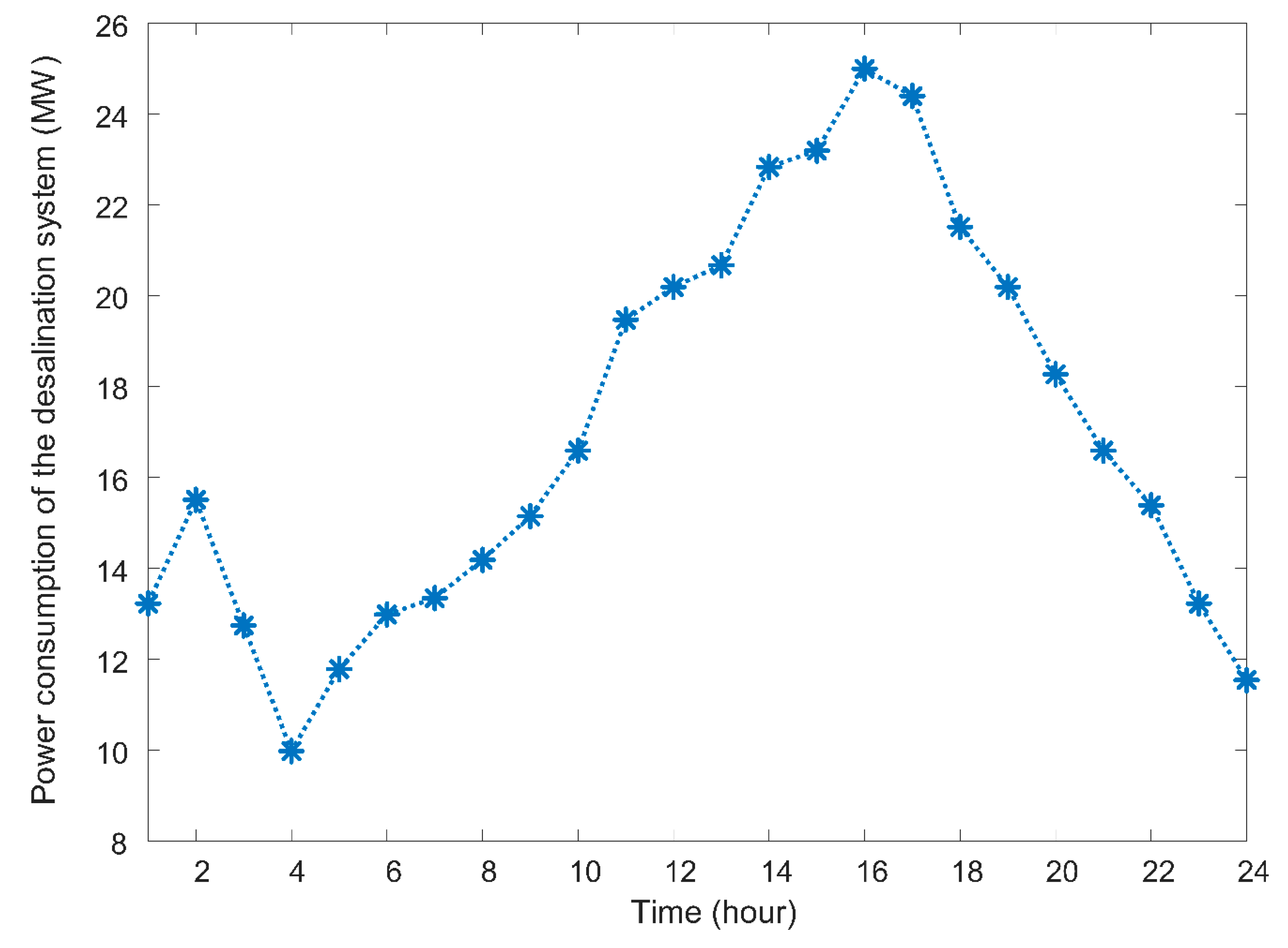 Sustainability 12 05158 g014