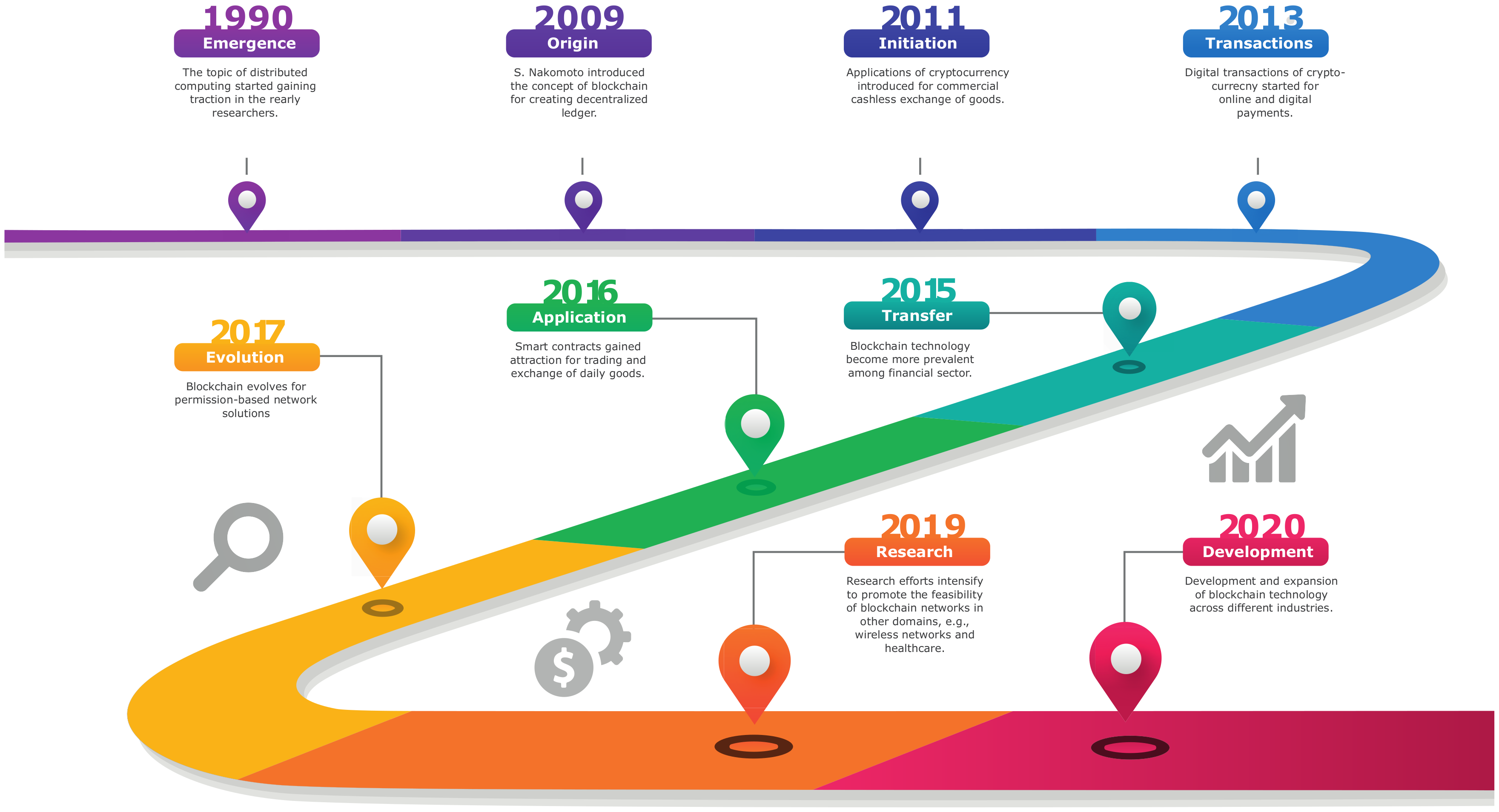 Временная шкала инфографика. Инфографика шкала времени. Инфографика timeline. Таймлайн инфографика.