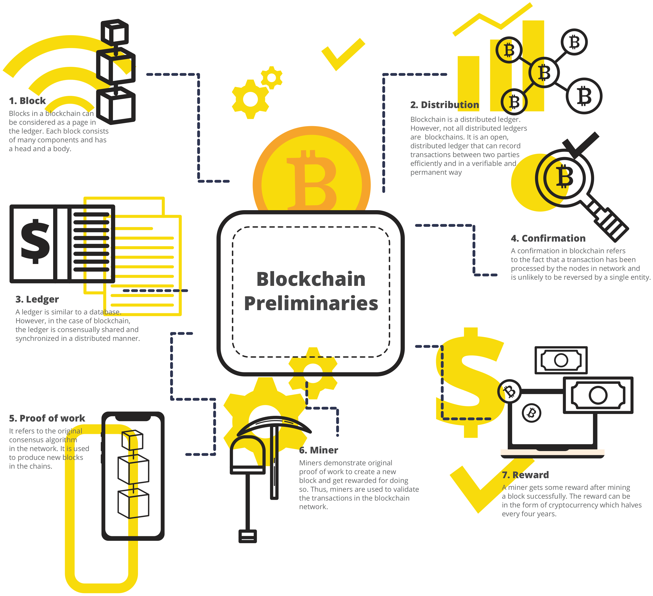 Blockchain shop reinforcement learning