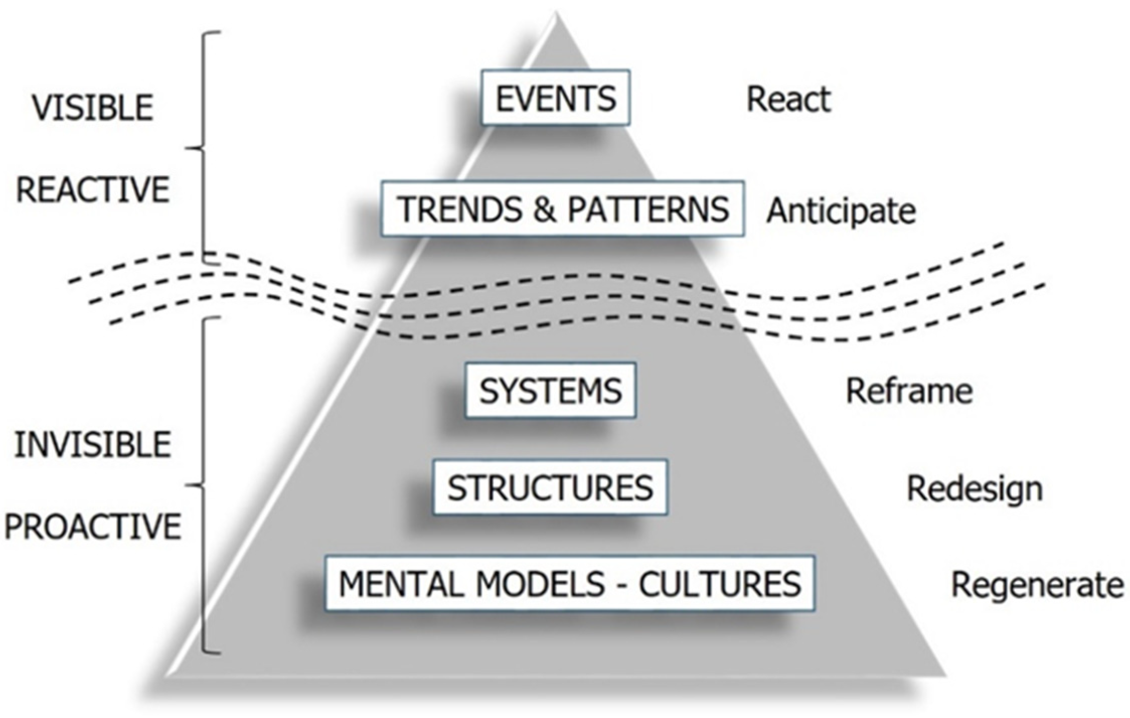 Sustainability 12 05164 g002