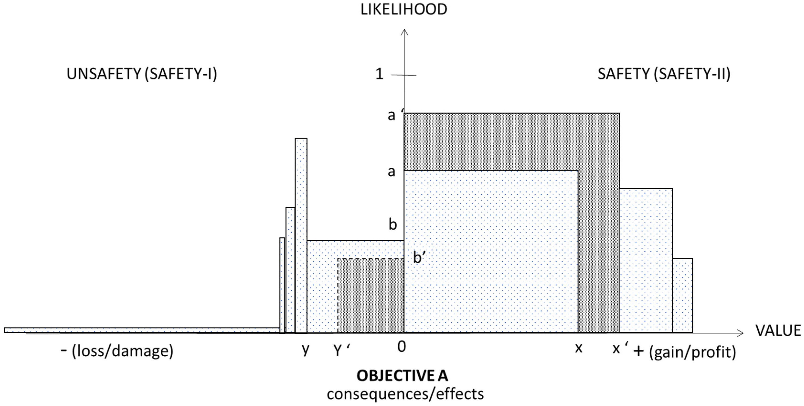 Sustainability 12 05164 g003
