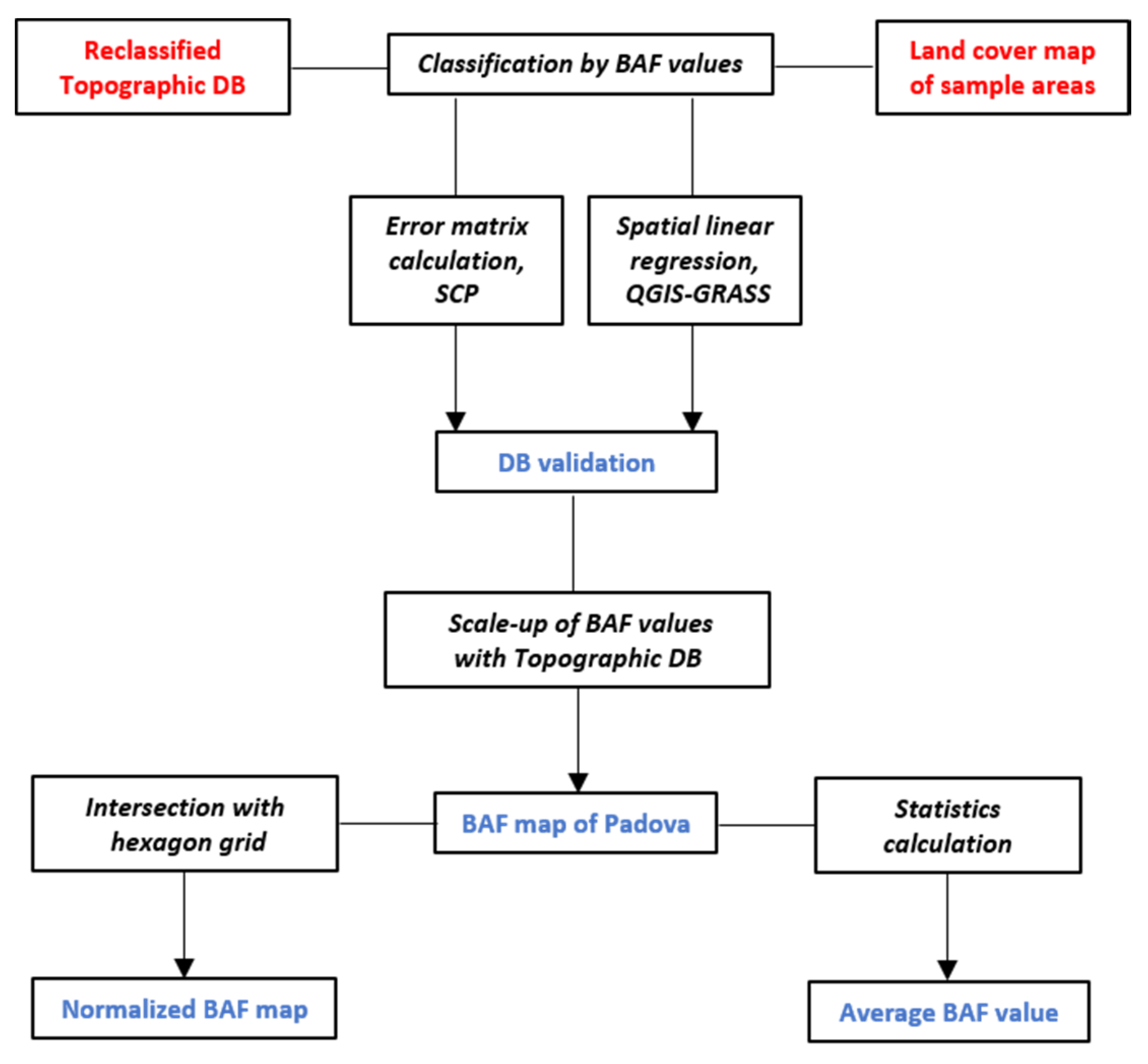 Sustainability 12 05167 g004 Sustainability 12 05167 g004