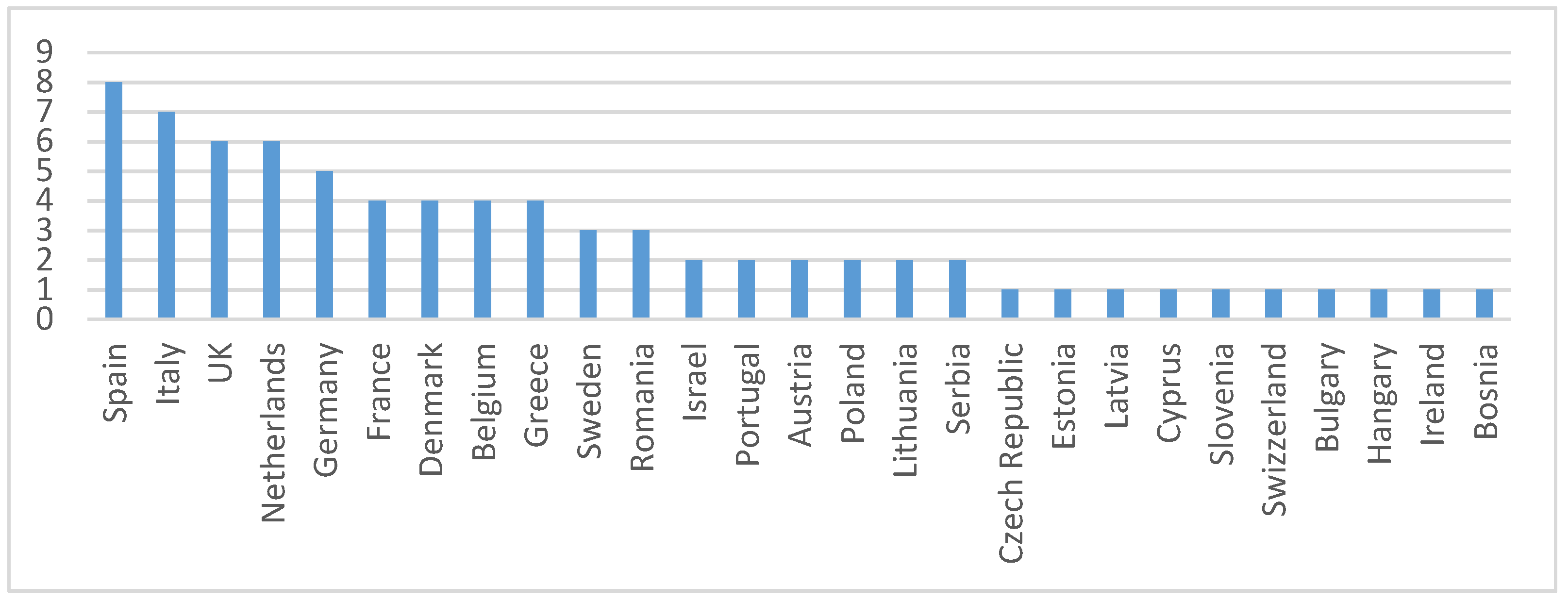 Sustainability 12 05168 g006