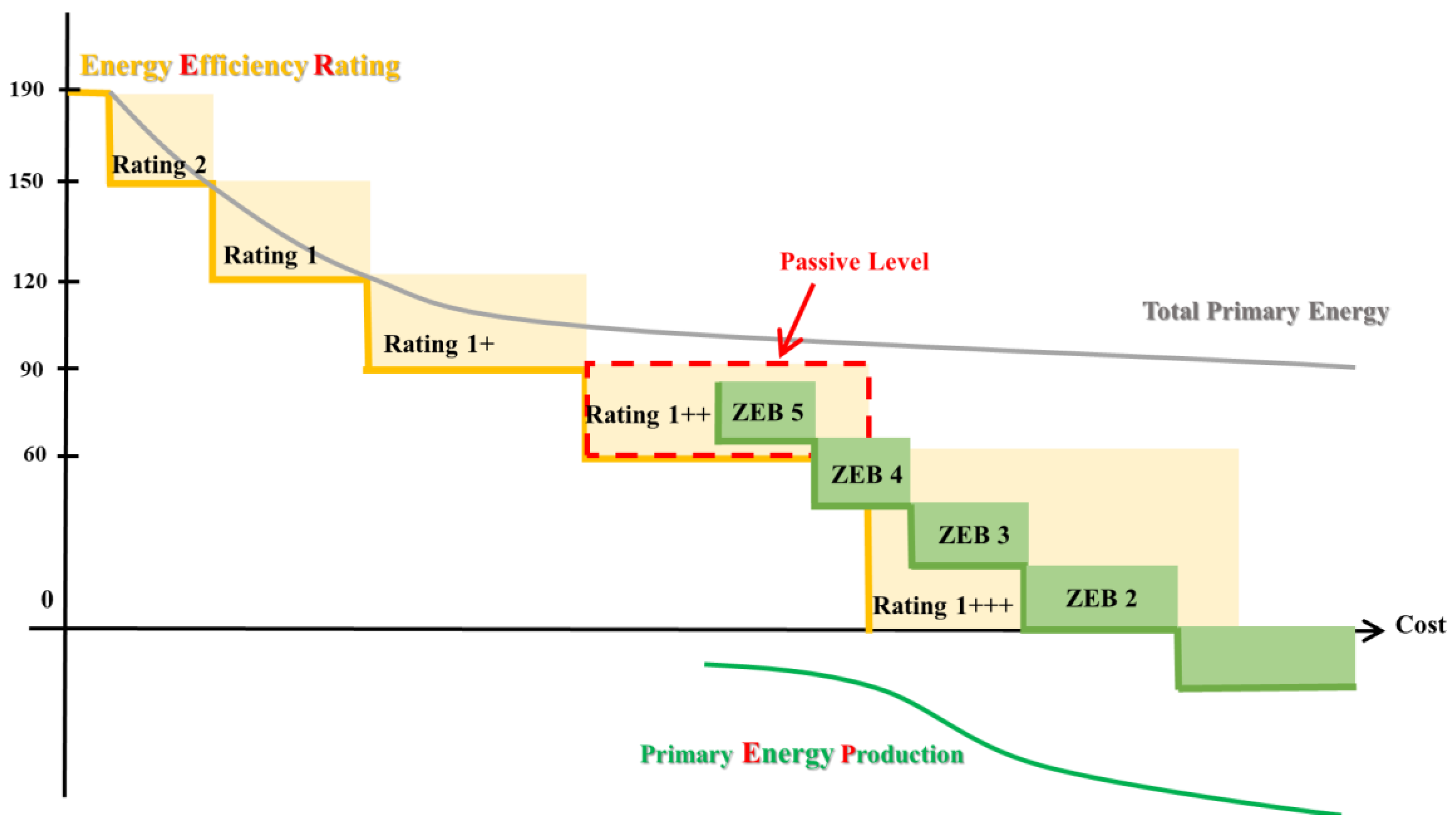 Sustainability Free FullText Study on the Certification Policy of