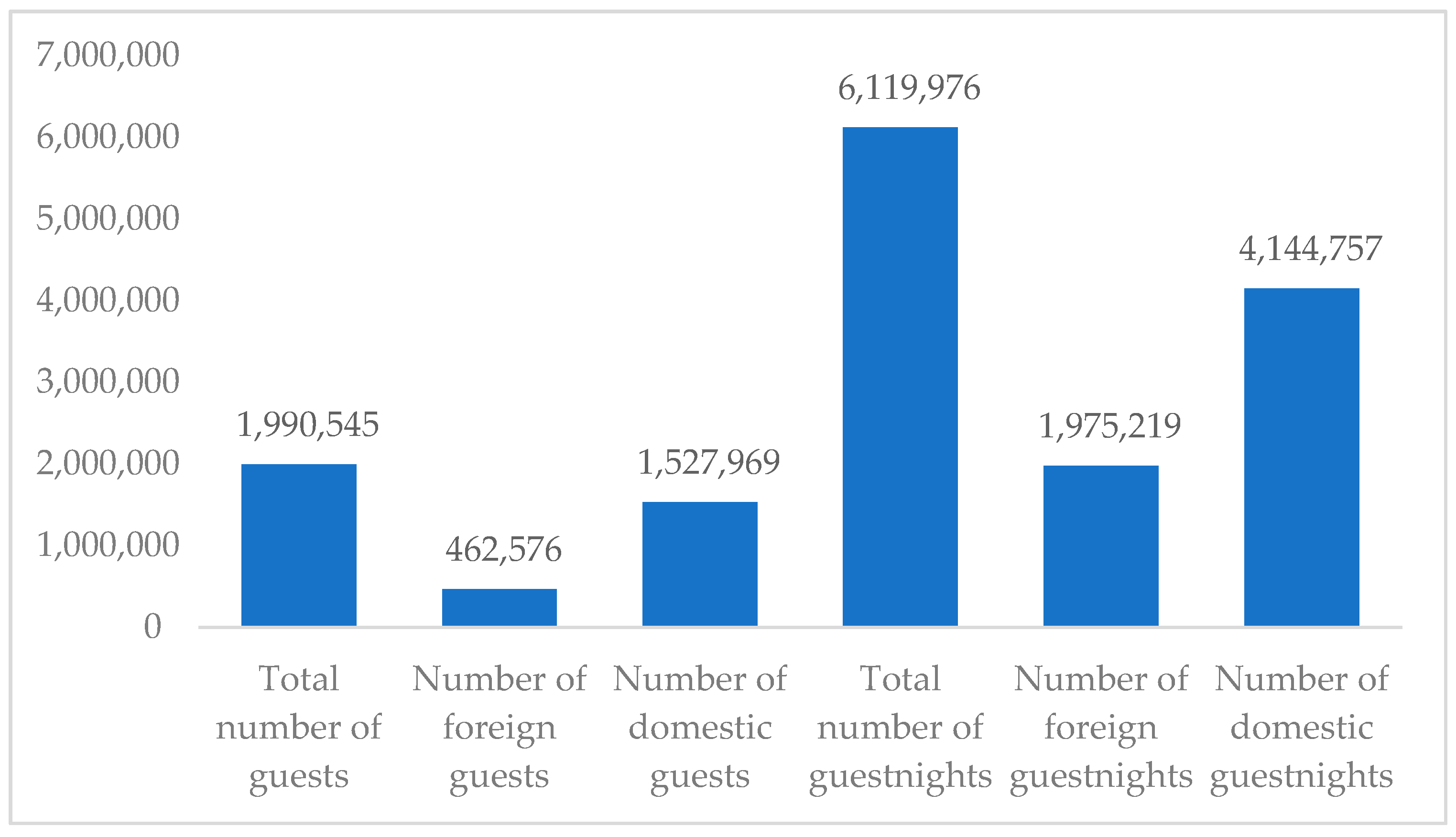 Sustainability 12 05174 g003