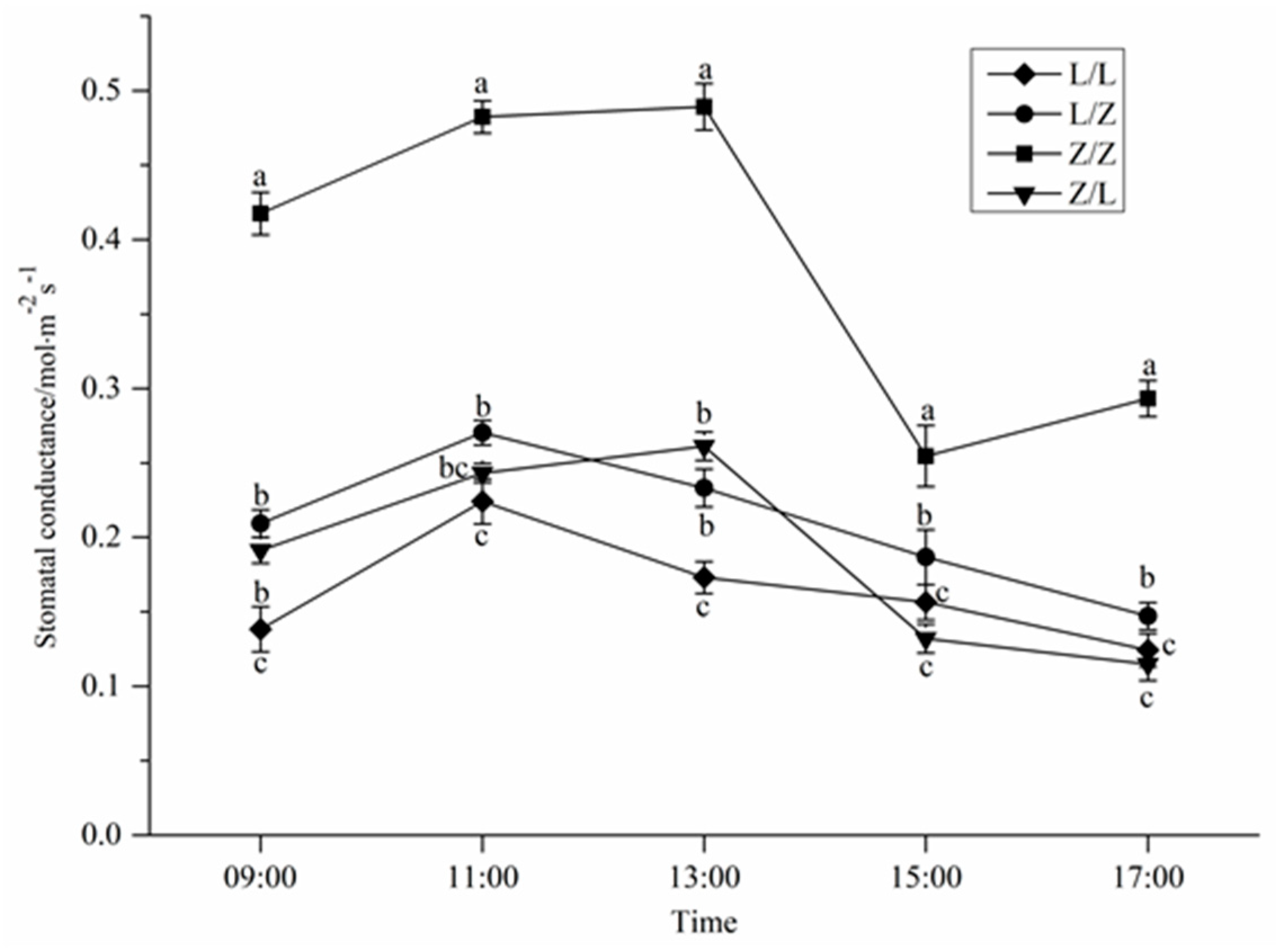 Sustainability 12 05178 g003