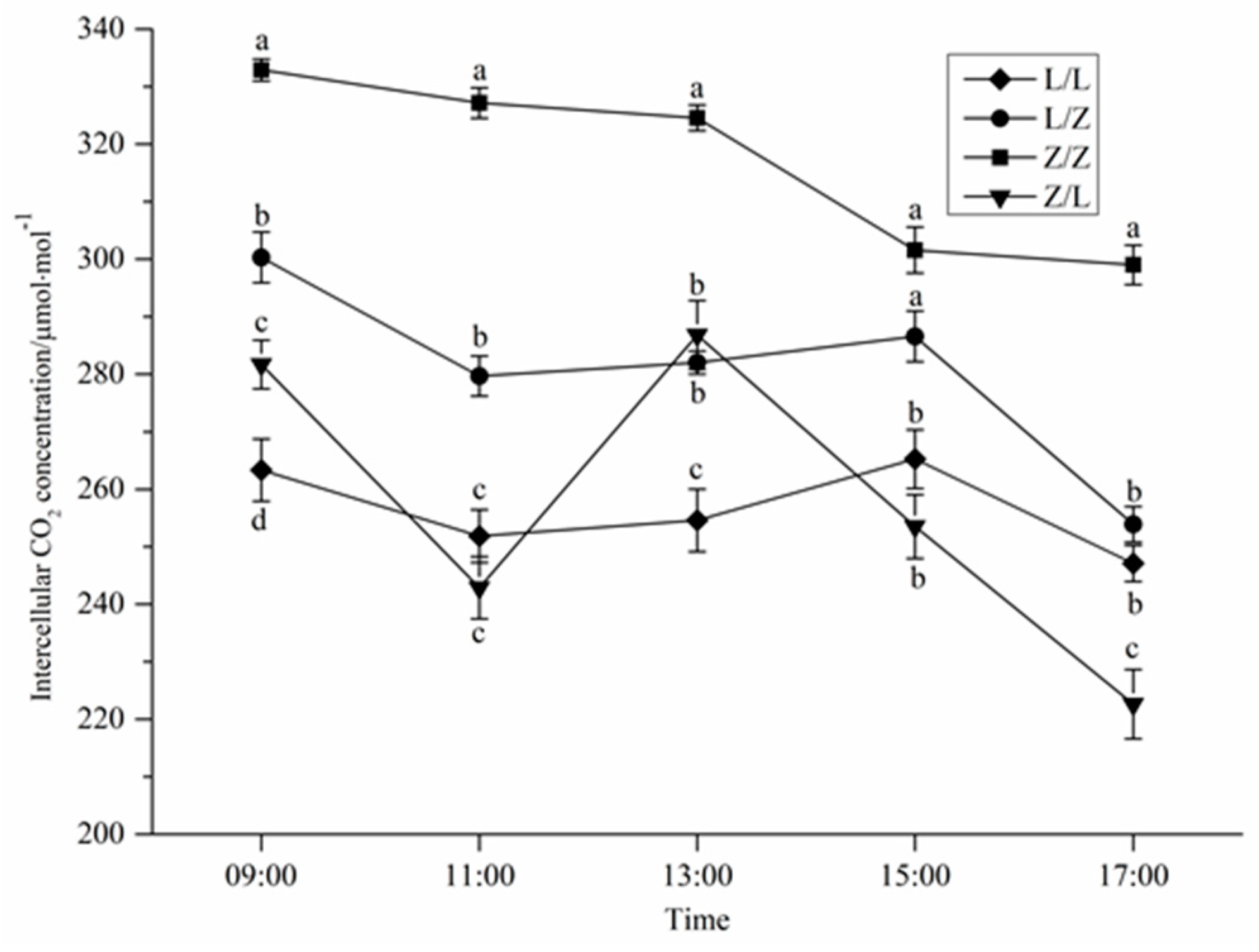 Sustainability 12 05178 g004