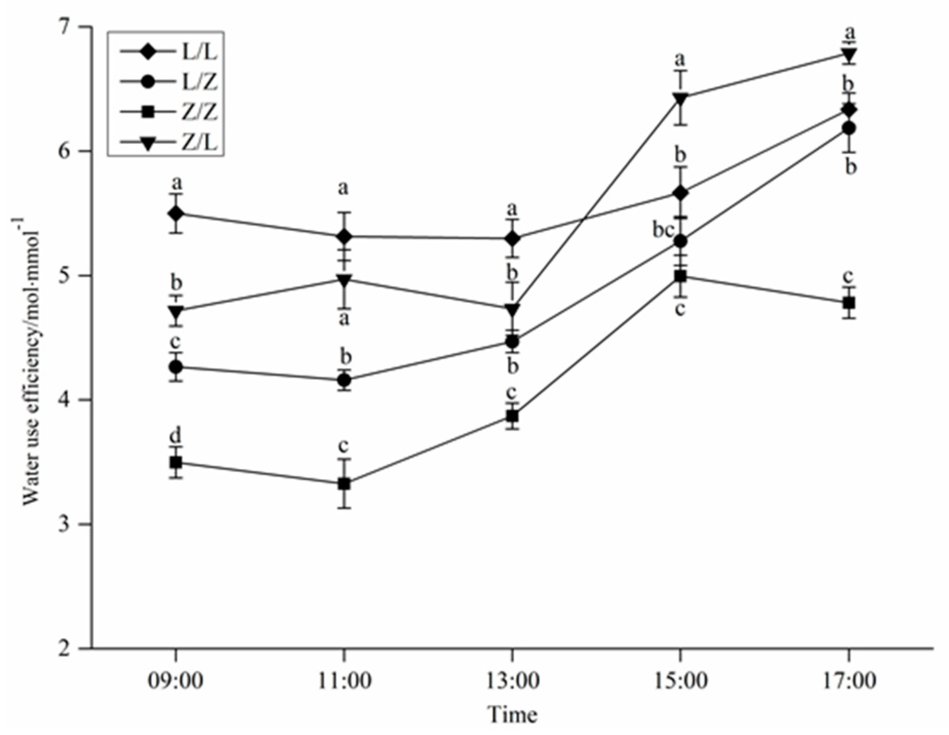 Sustainability 12 05178 g005