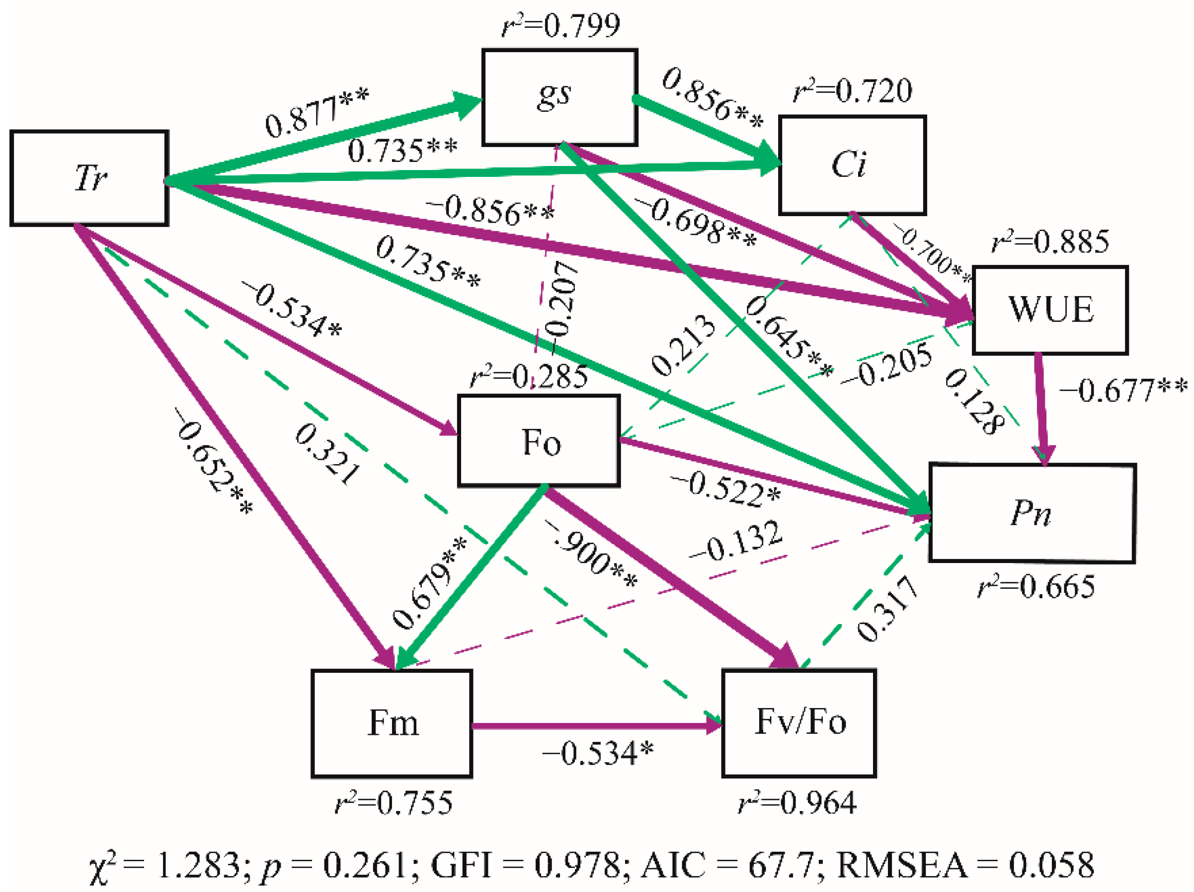 Sustainability 12 05178 g006
