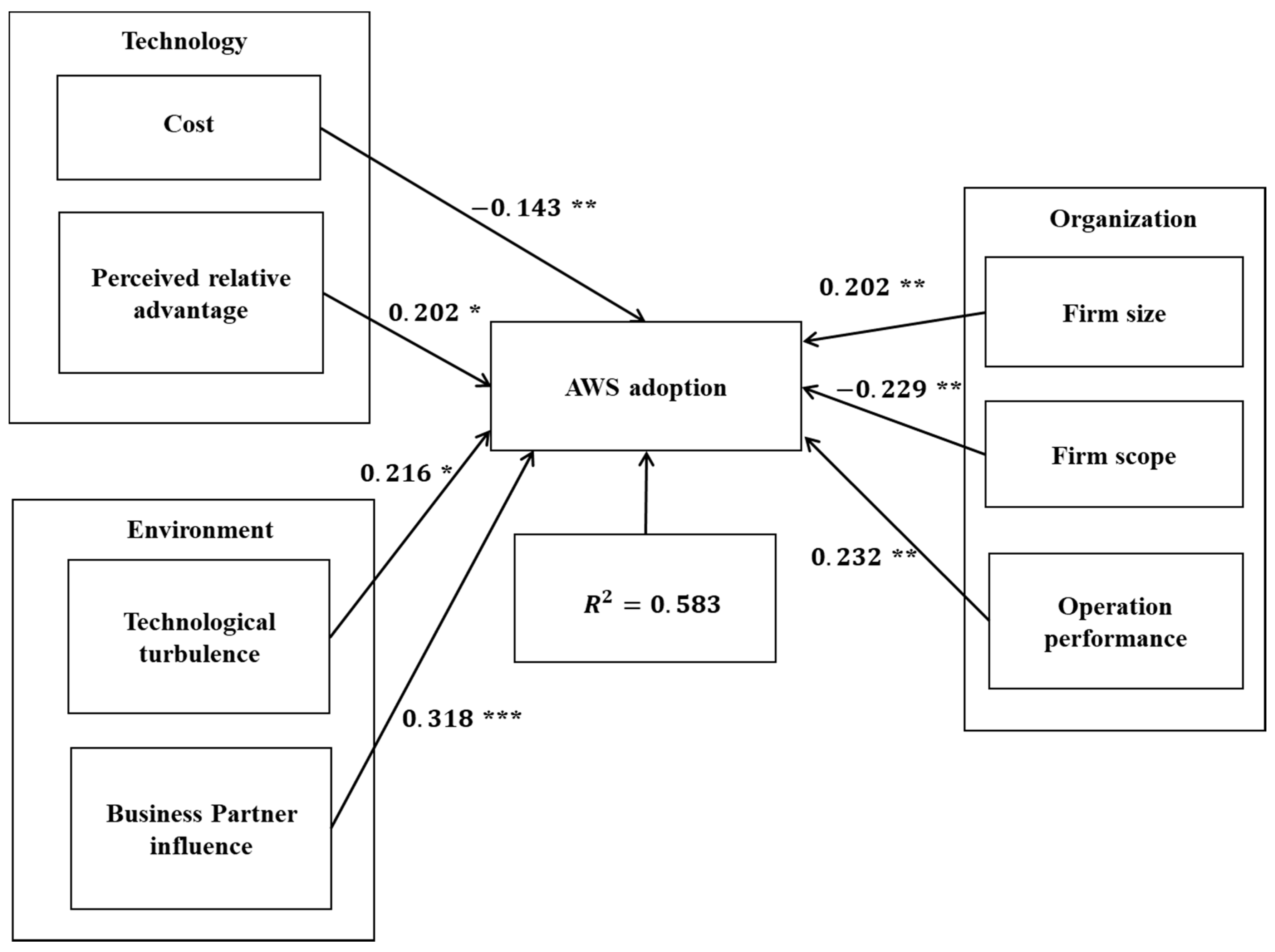 Sustainability 12 05185 g002