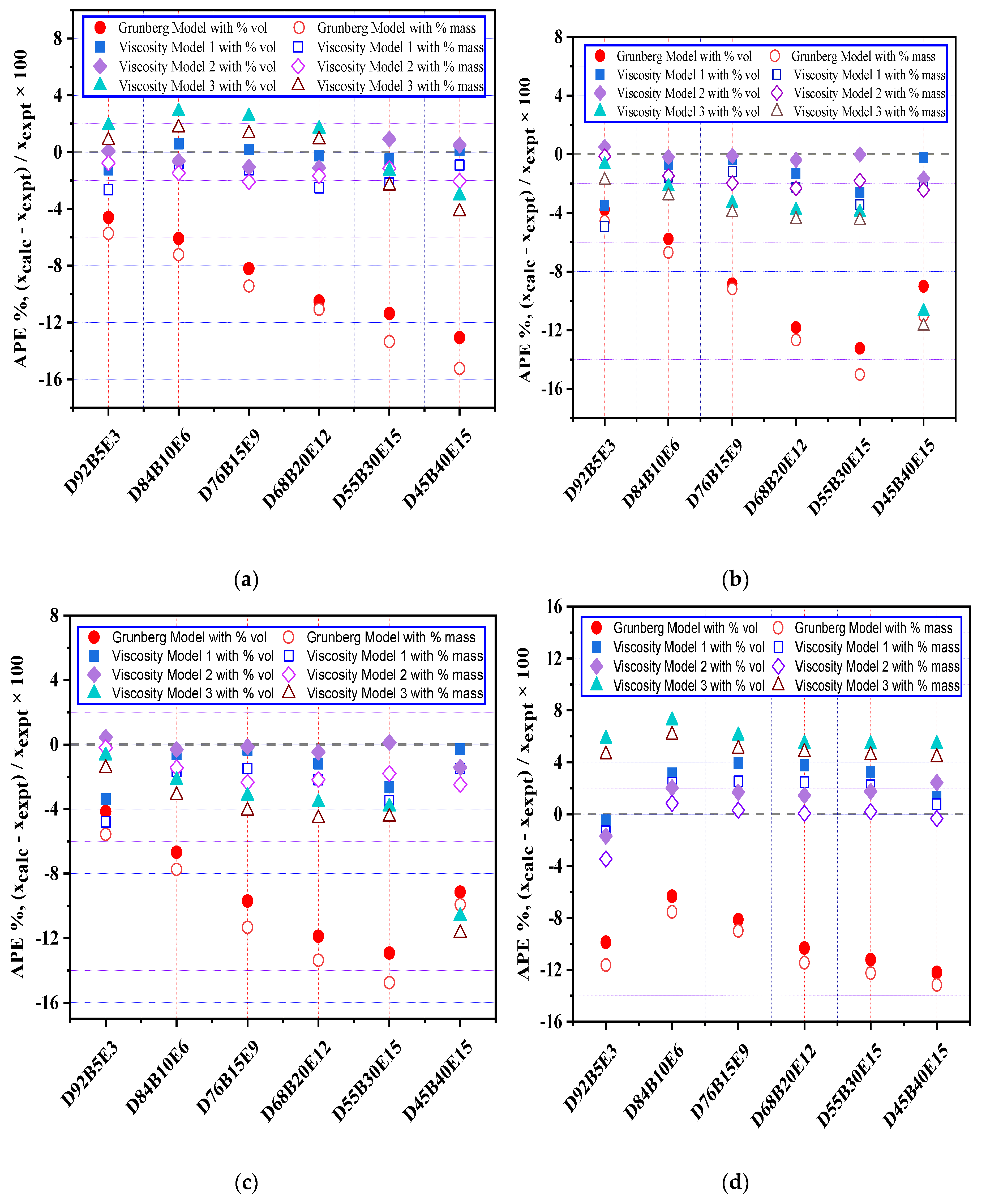 Sustainability 12 05186 g006a Sustainability 12 05186 g006a
