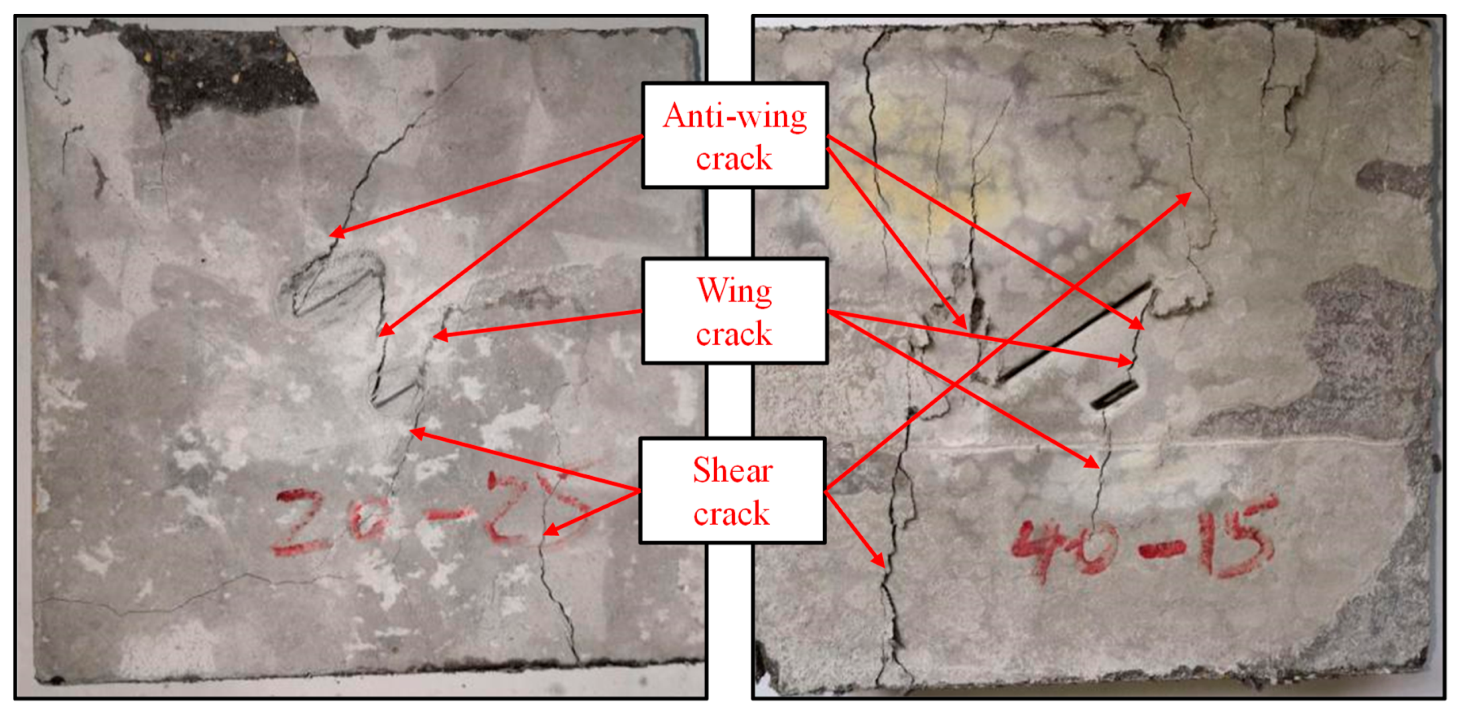 Sustainability 12 05188 g005