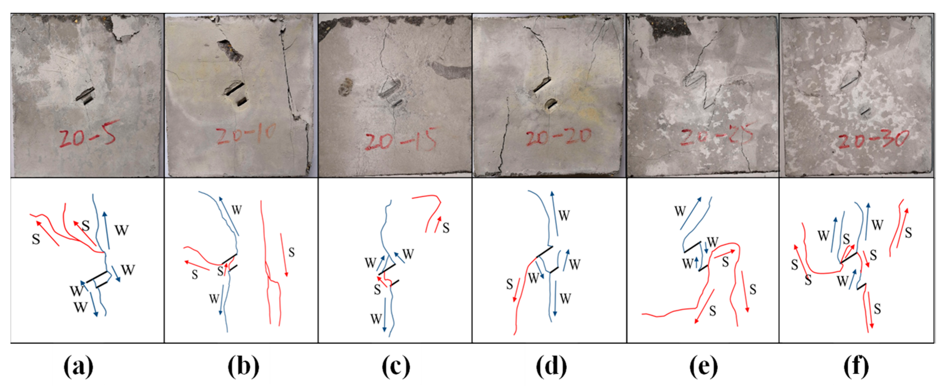 Sustainability 12 05188 g008