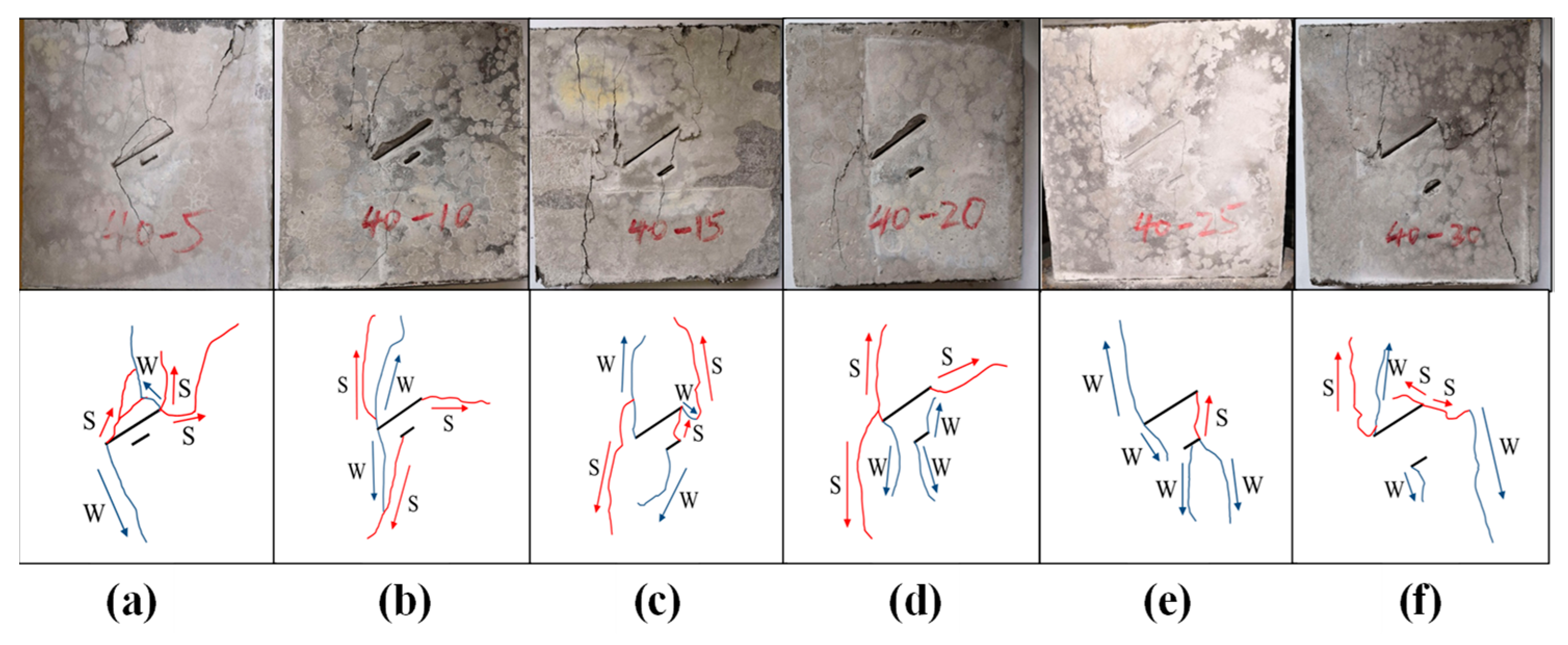 Sustainability 12 05188 g010