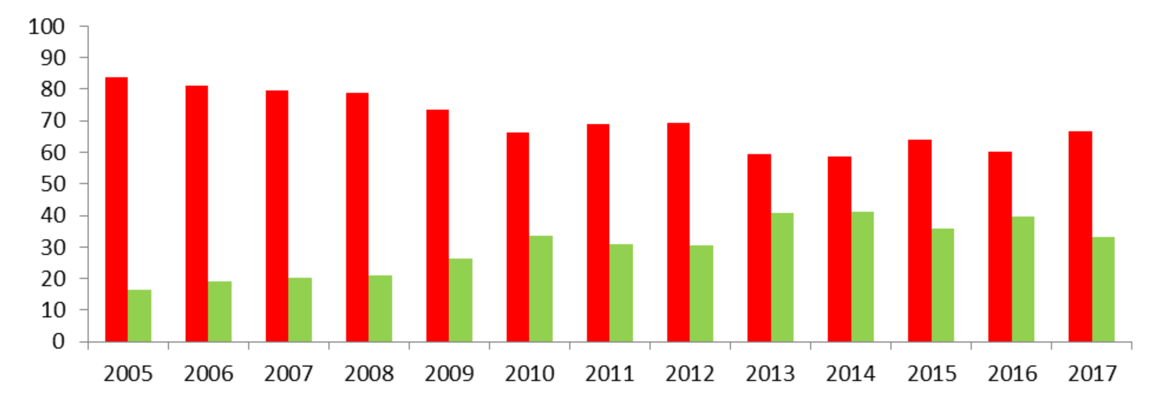 Sustainability 12 05190 g005