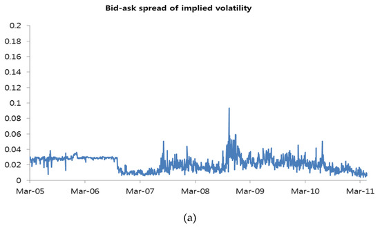 nikkei 225 volatility index