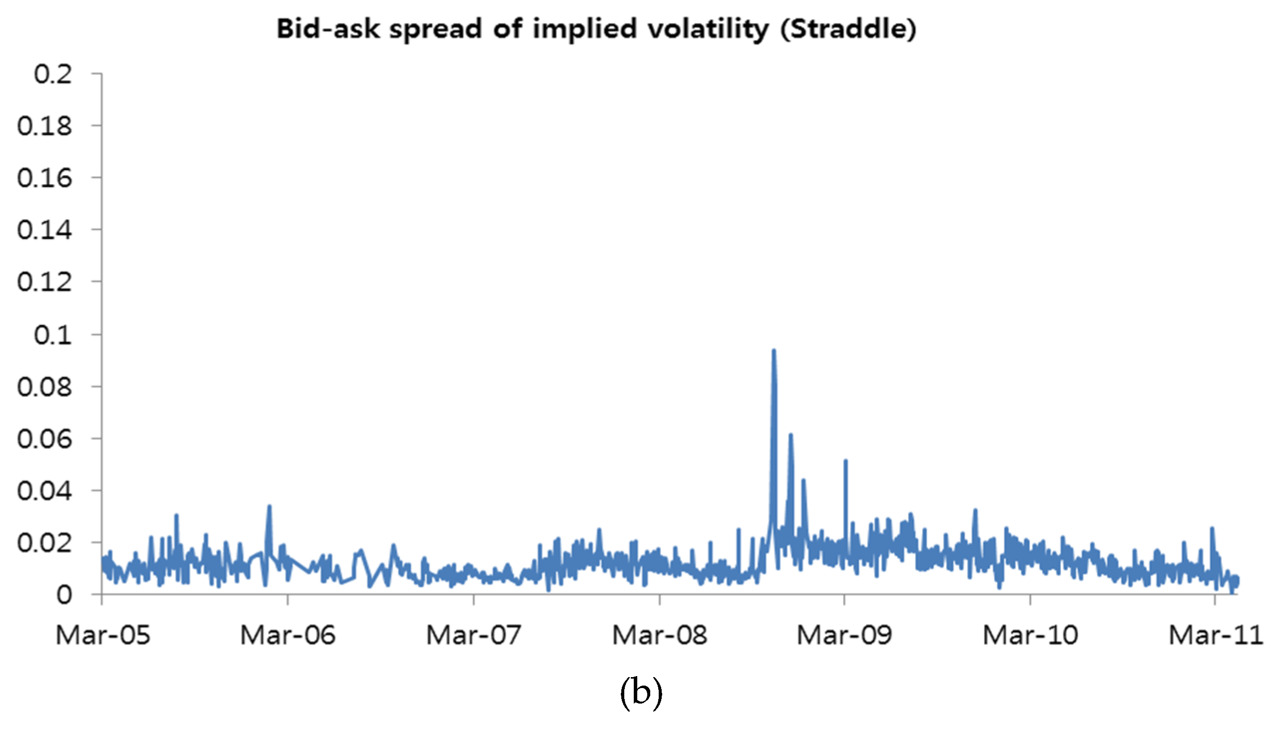 nikkei 225 volatility index