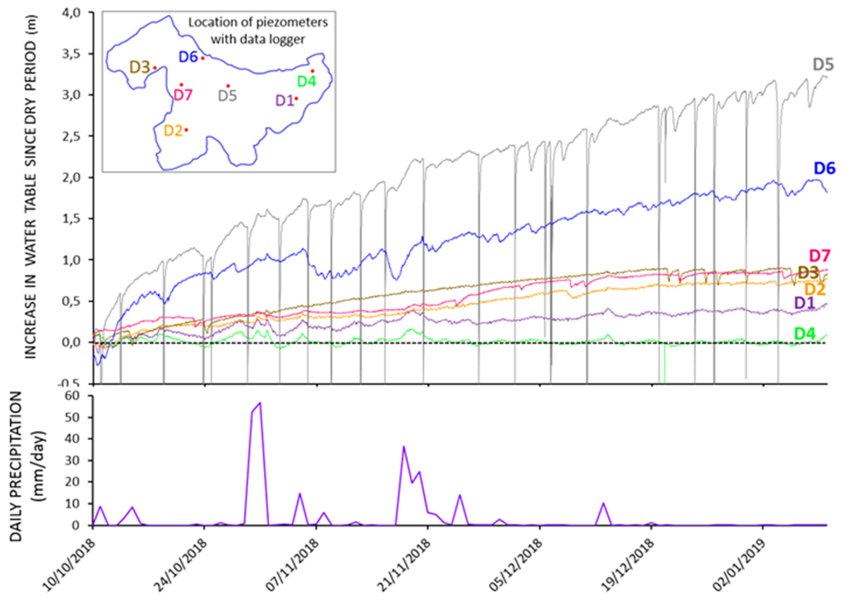 Sustainability 12 05215 g008