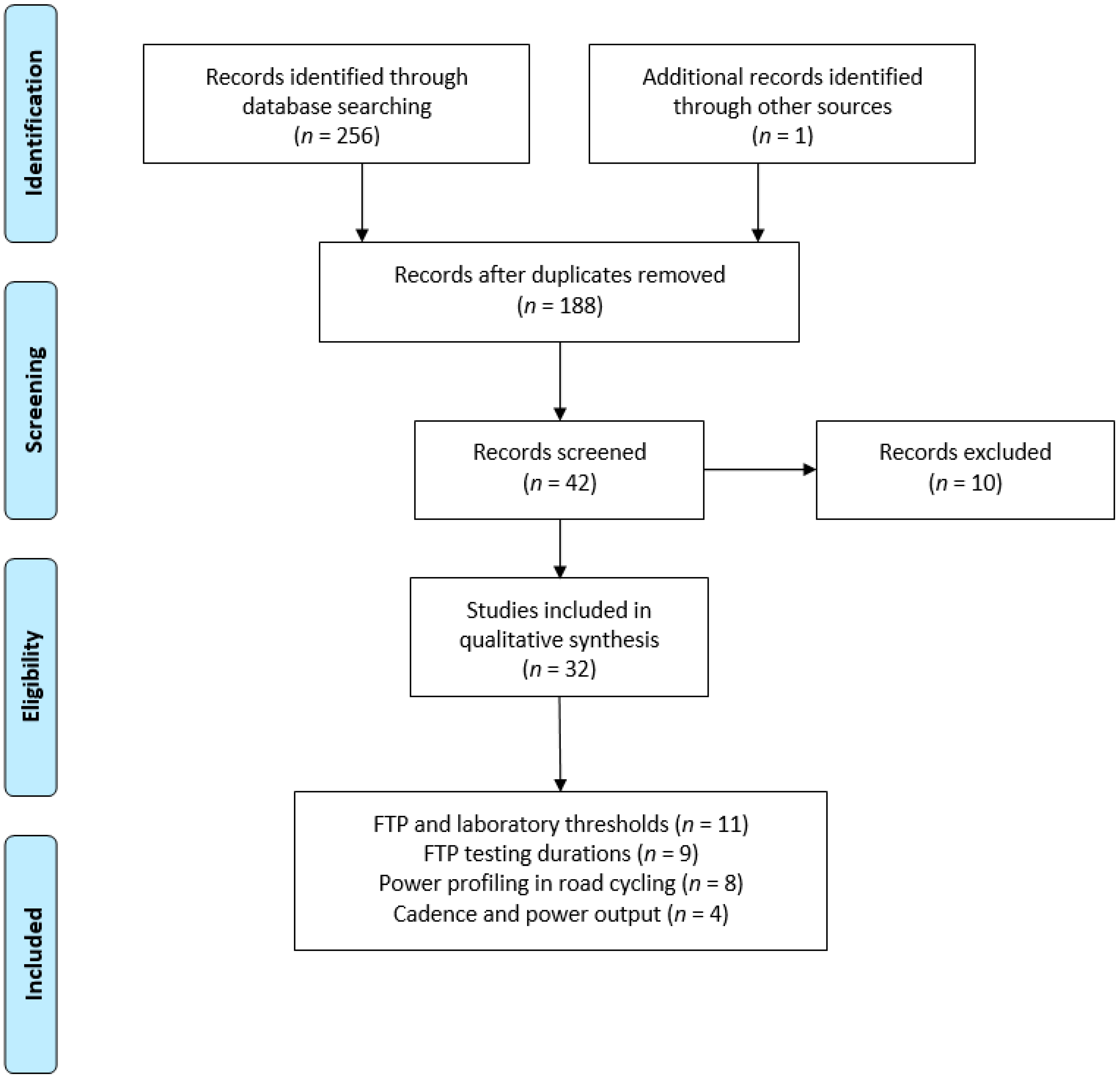 Sustainability 12 05216 g002