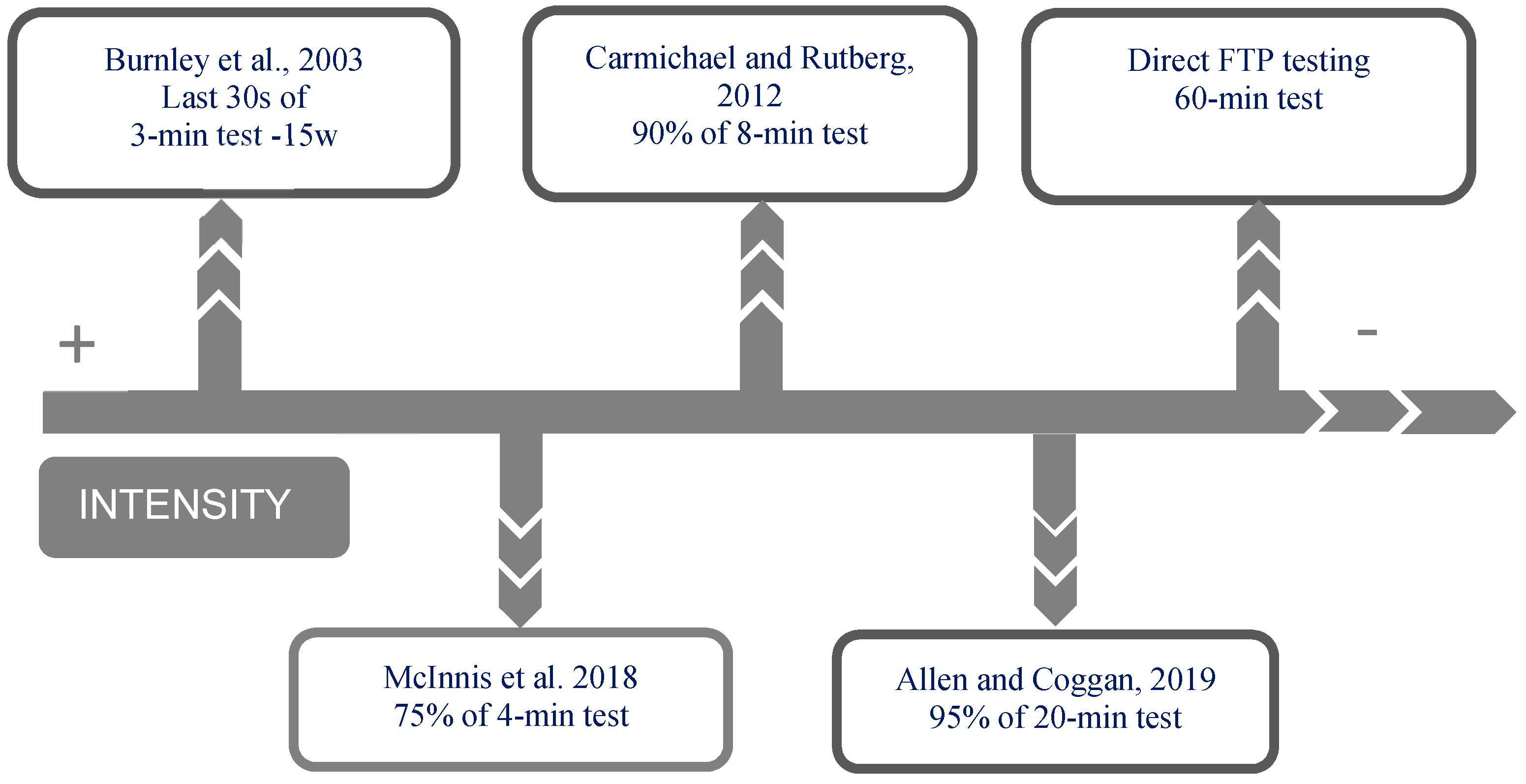 Sustainability 12 05216 g003