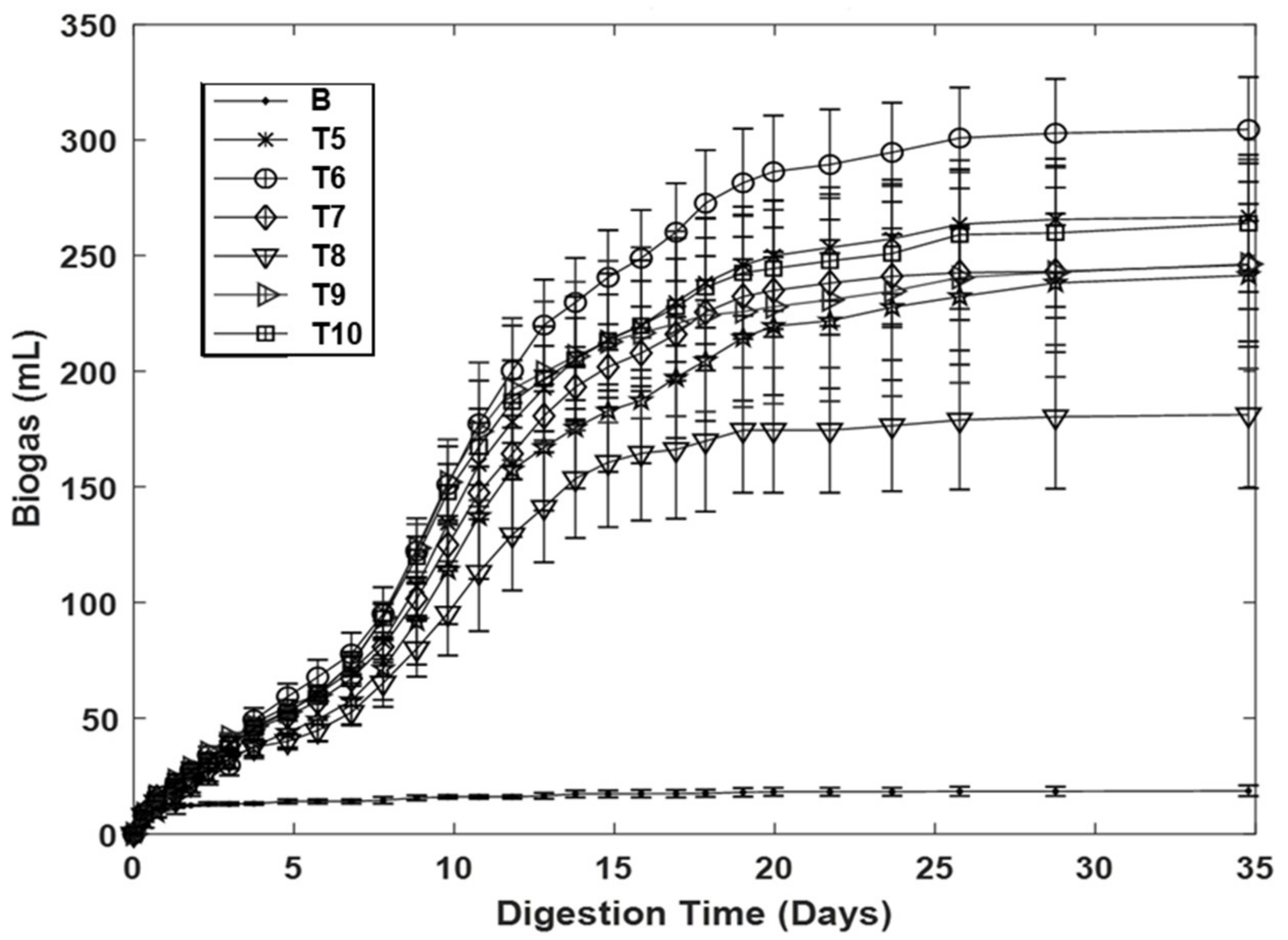 Sustainability 12 05222 g003