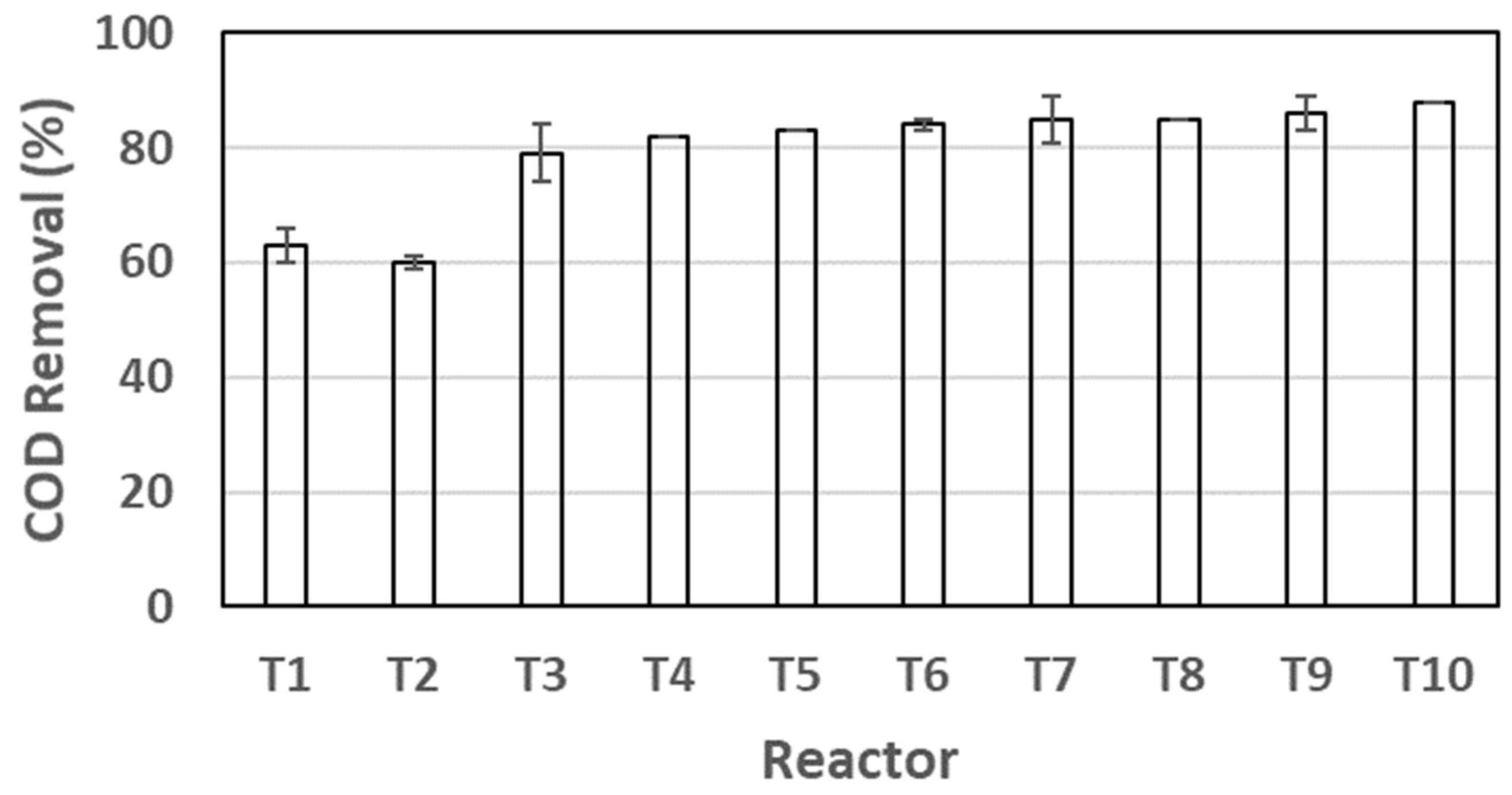 Sustainability 12 05222 g004