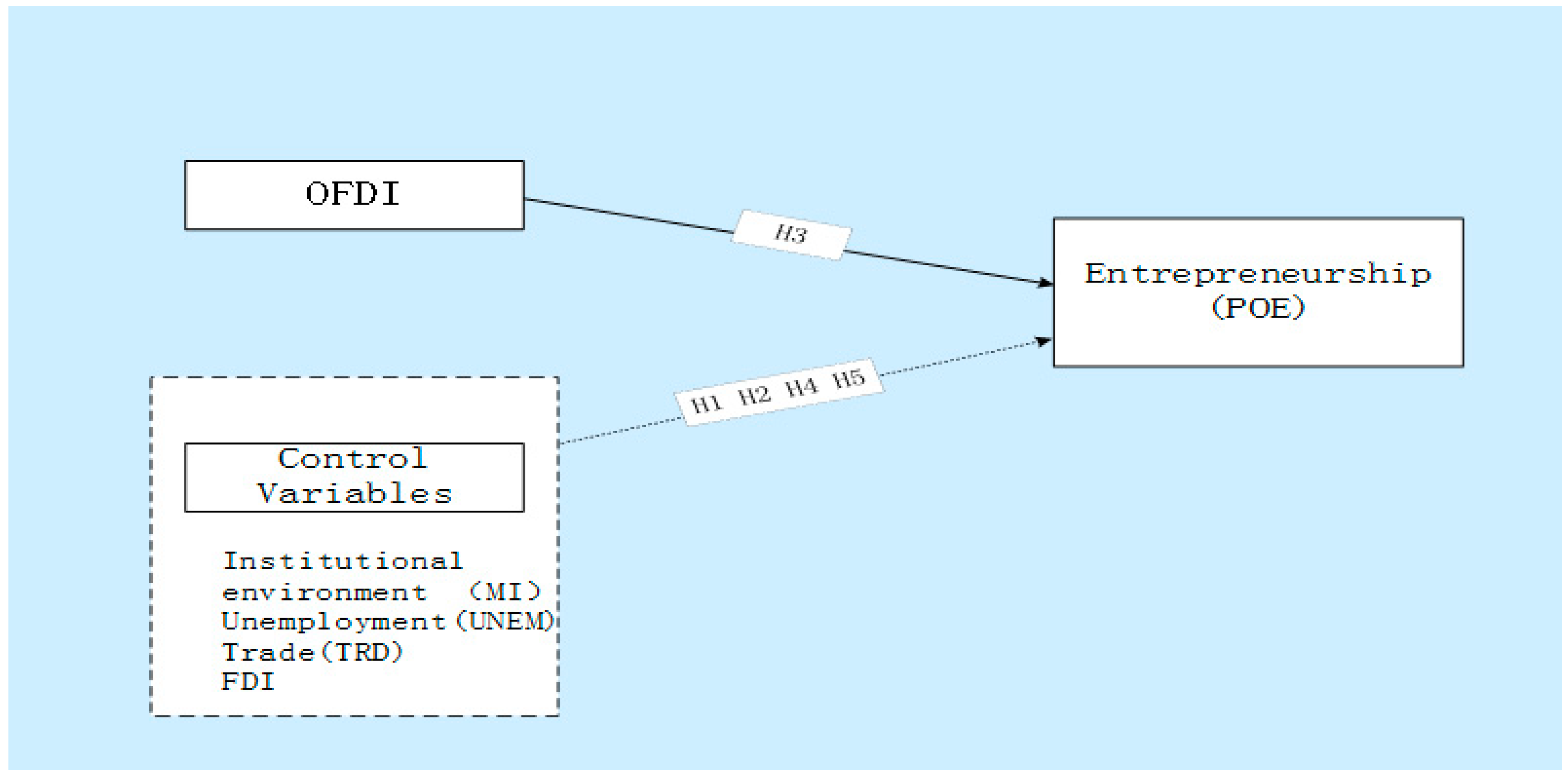 Sustainability 12 05234 g001 Sustainability 12 05234 g001