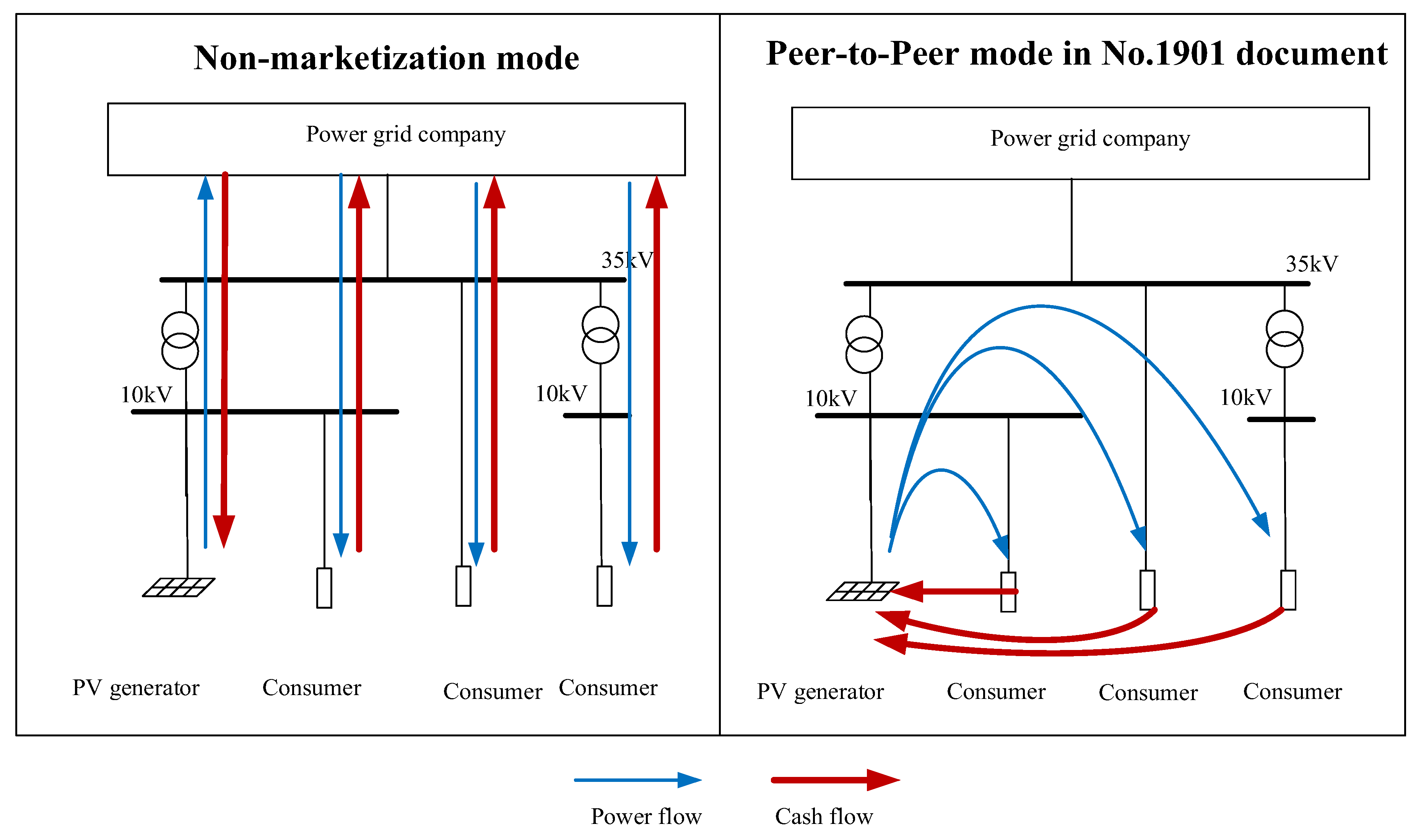 Sustainability 12 05235 g002