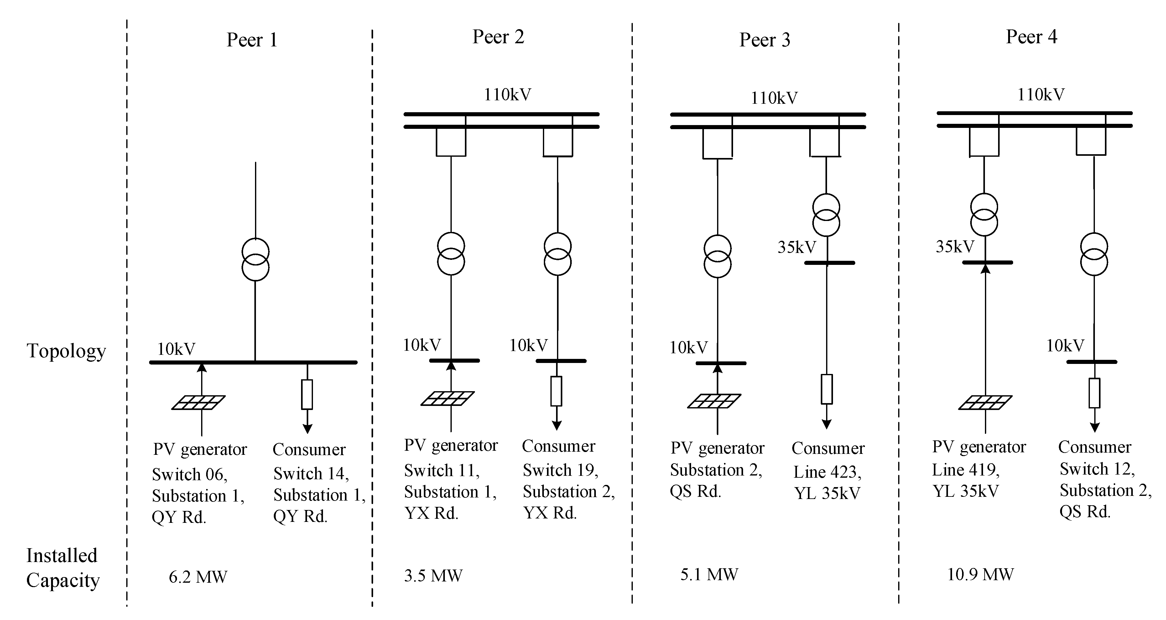 Sustainability 12 05235 g005
