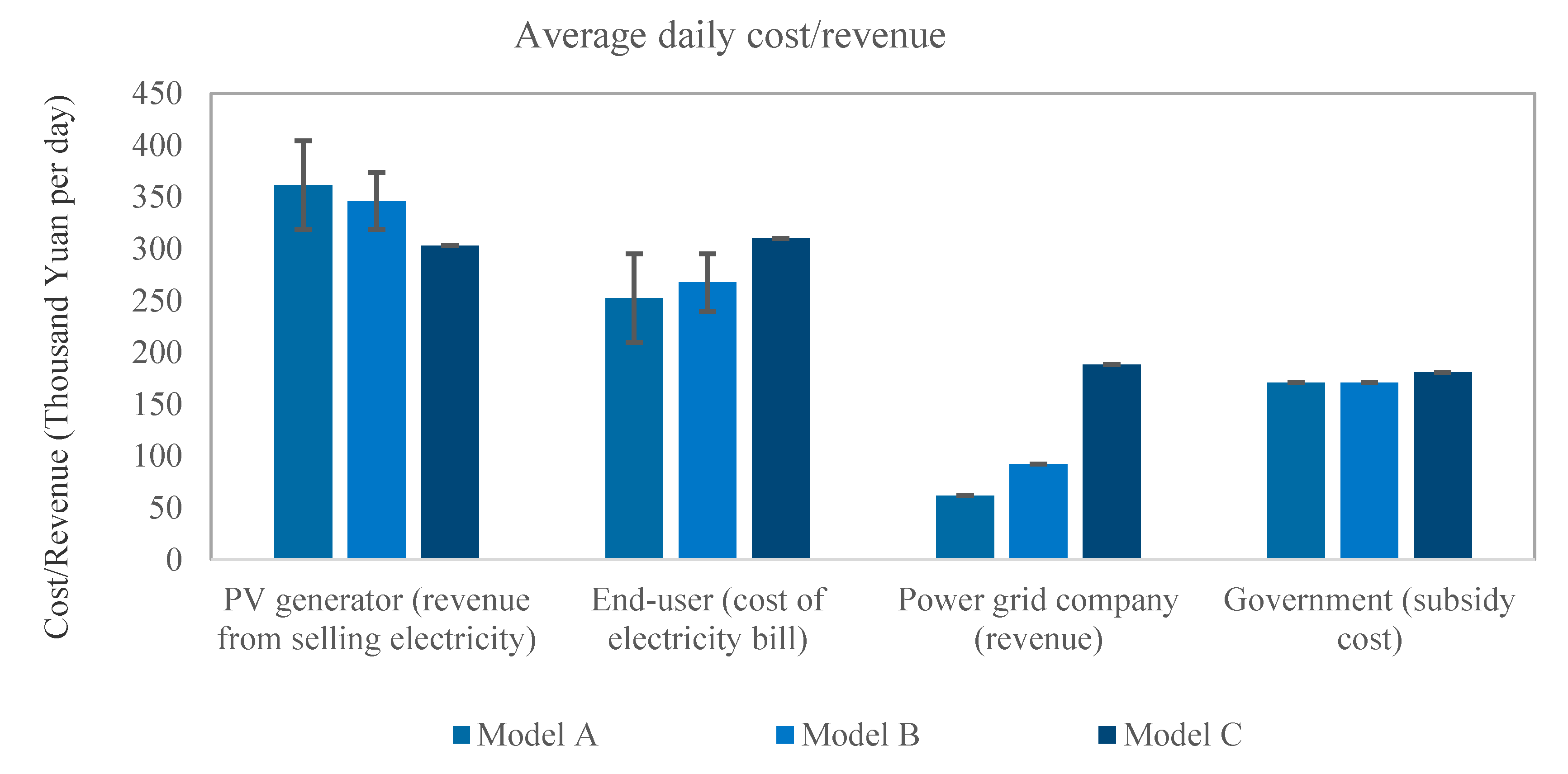 Sustainability 12 05235 g006