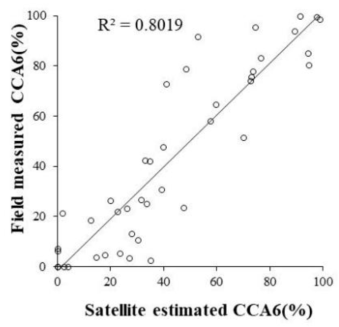 Sustainability 12 05237 g005