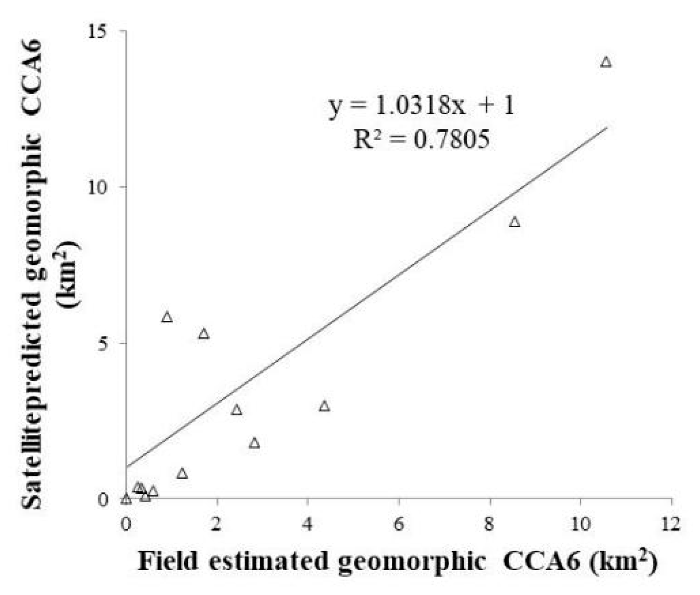 Sustainability 12 05237 g006