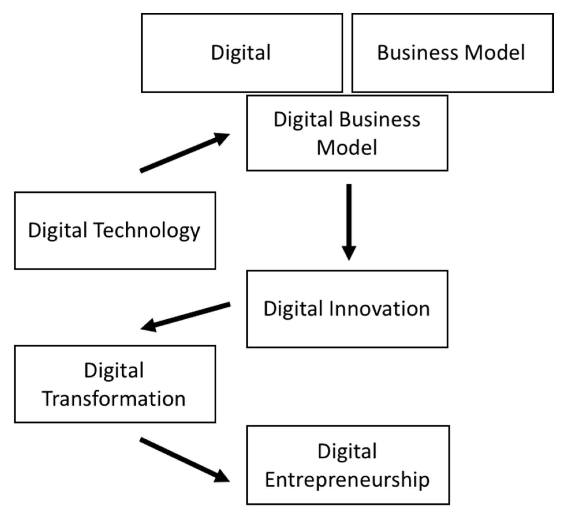 Digital Entrepreneurship:  Learning From Ally Lotti - m0kr81q