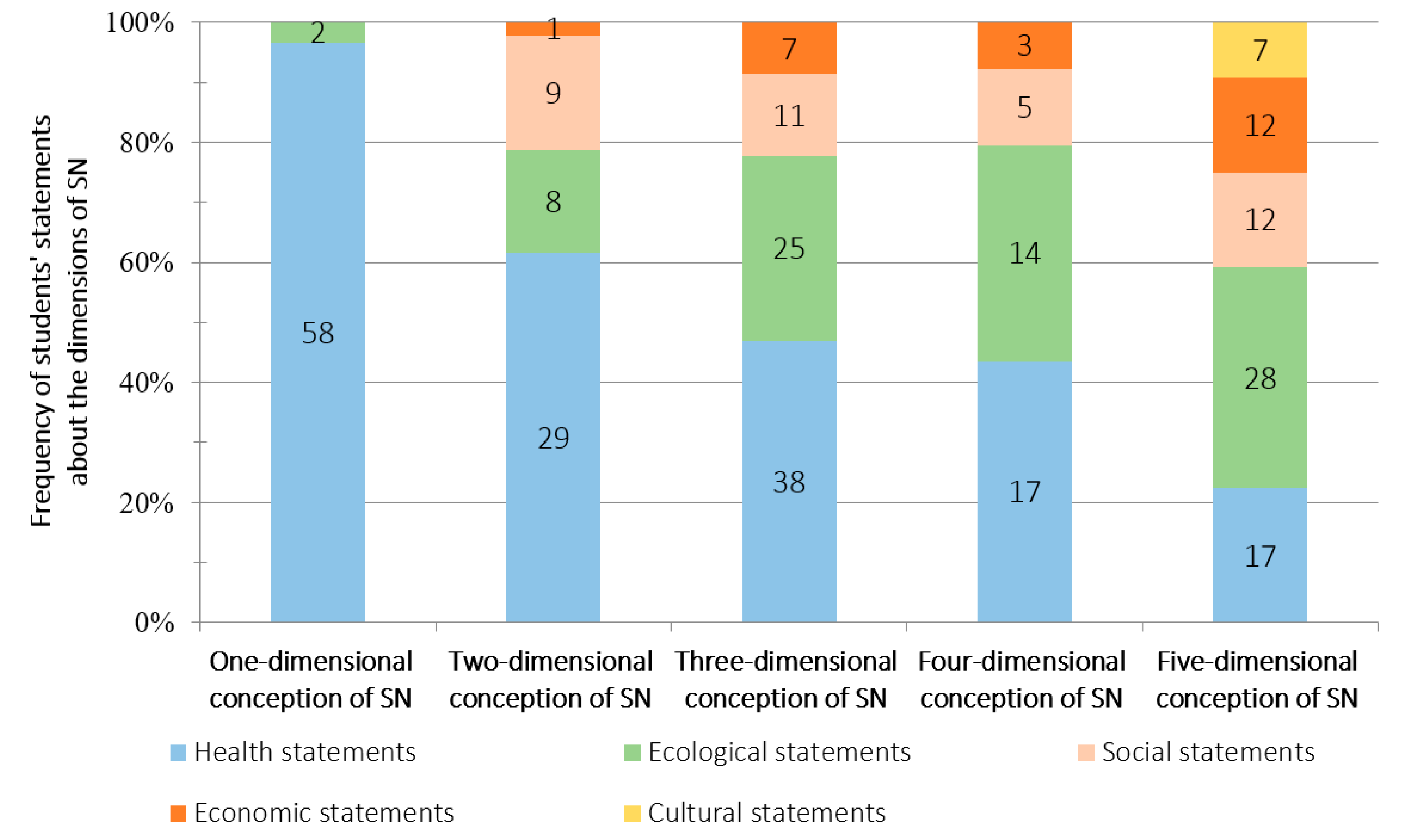 Sustainability 12 05242 g002 Sustainability 12 05242 g002