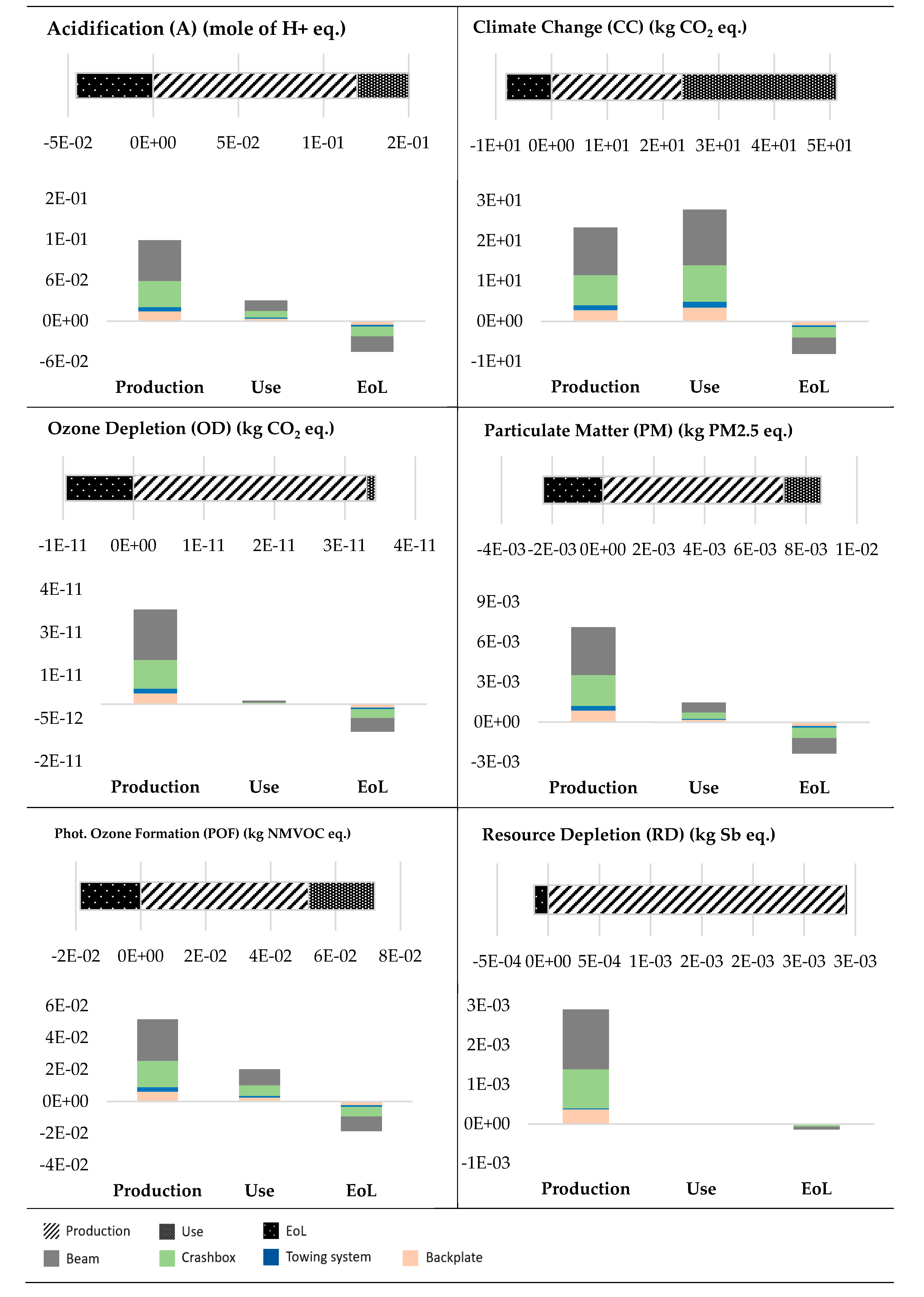 Sustainability 12 05243 g003