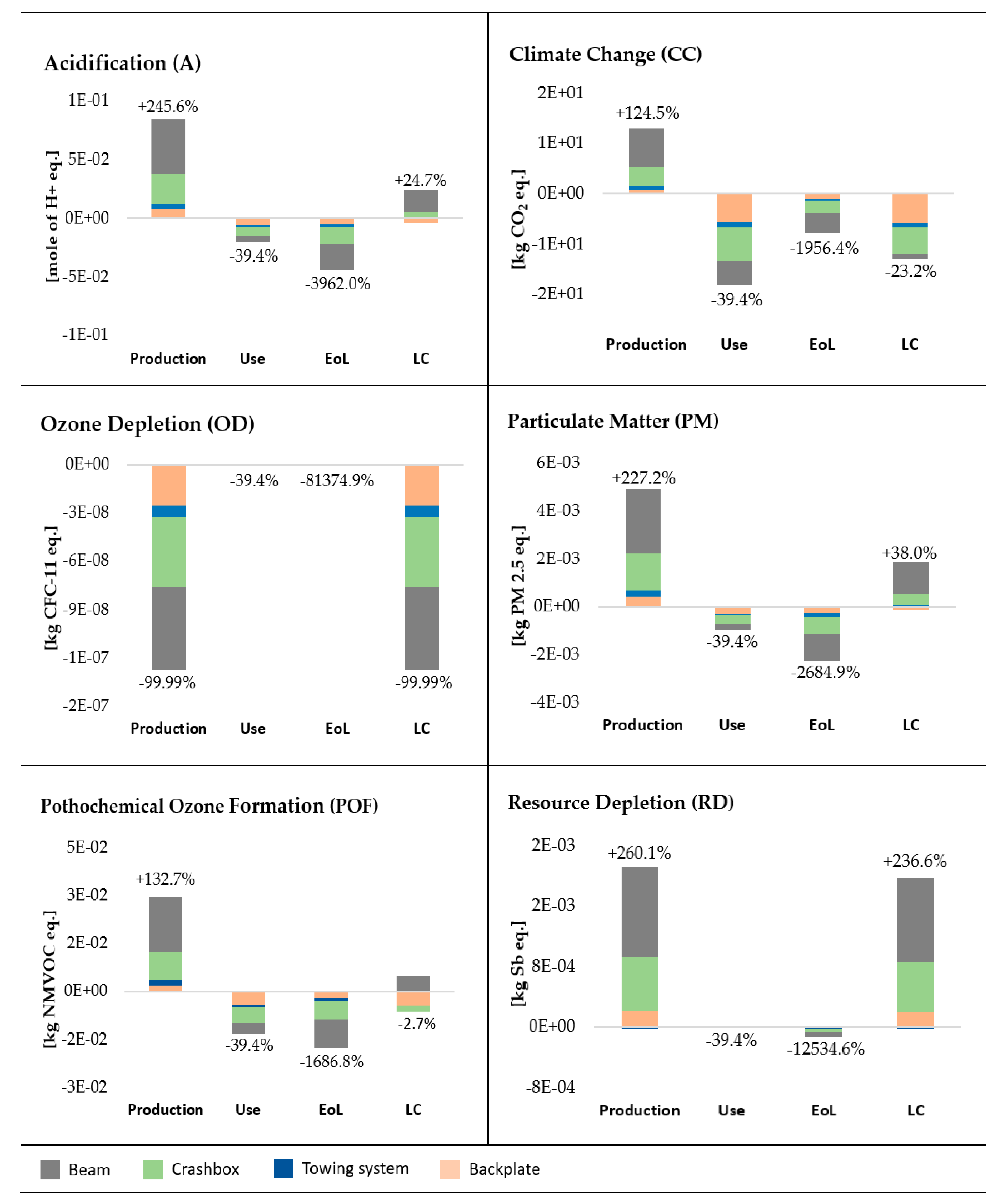 Sustainability 12 05243 g004
