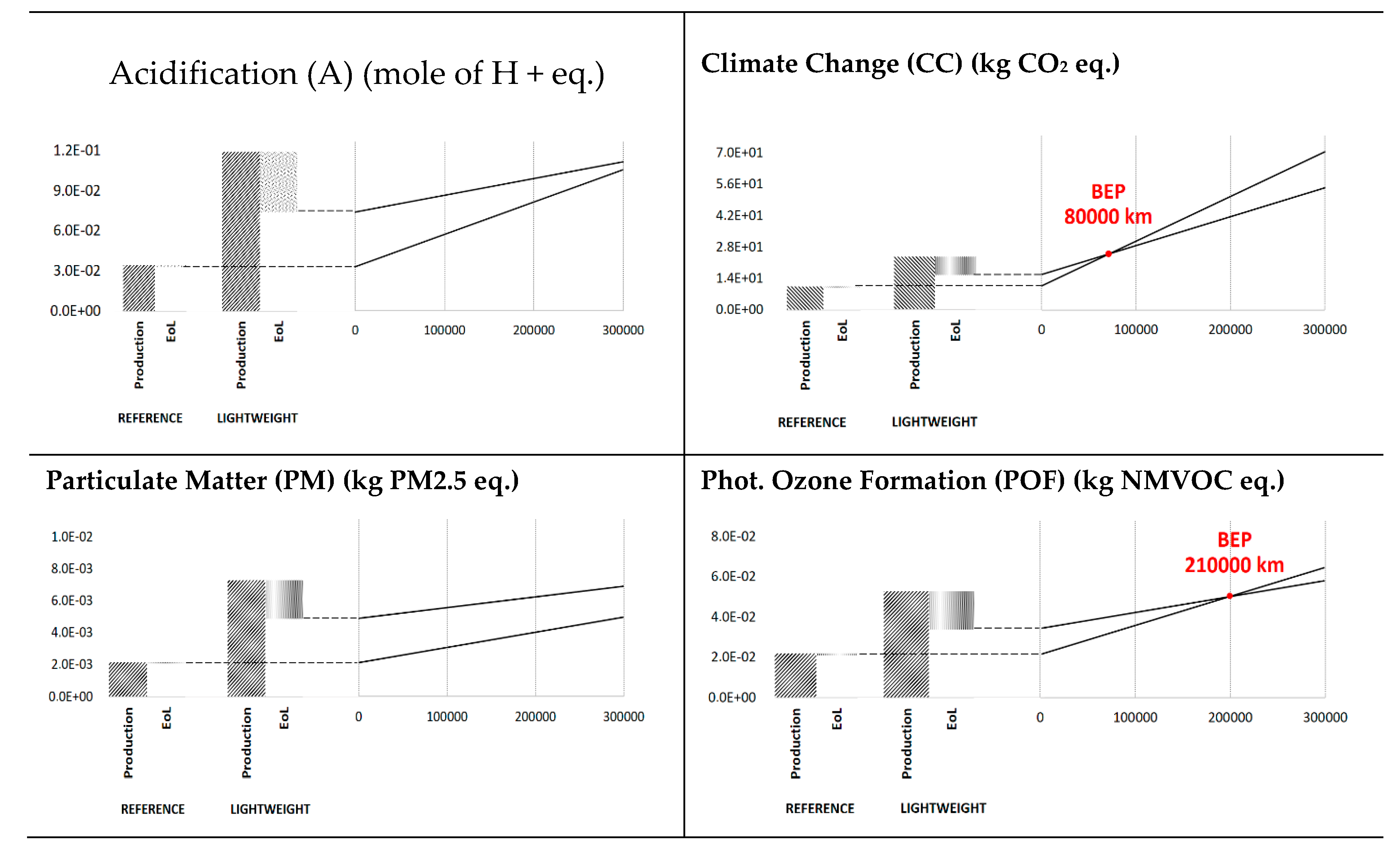 Sustainability 12 05243 g005