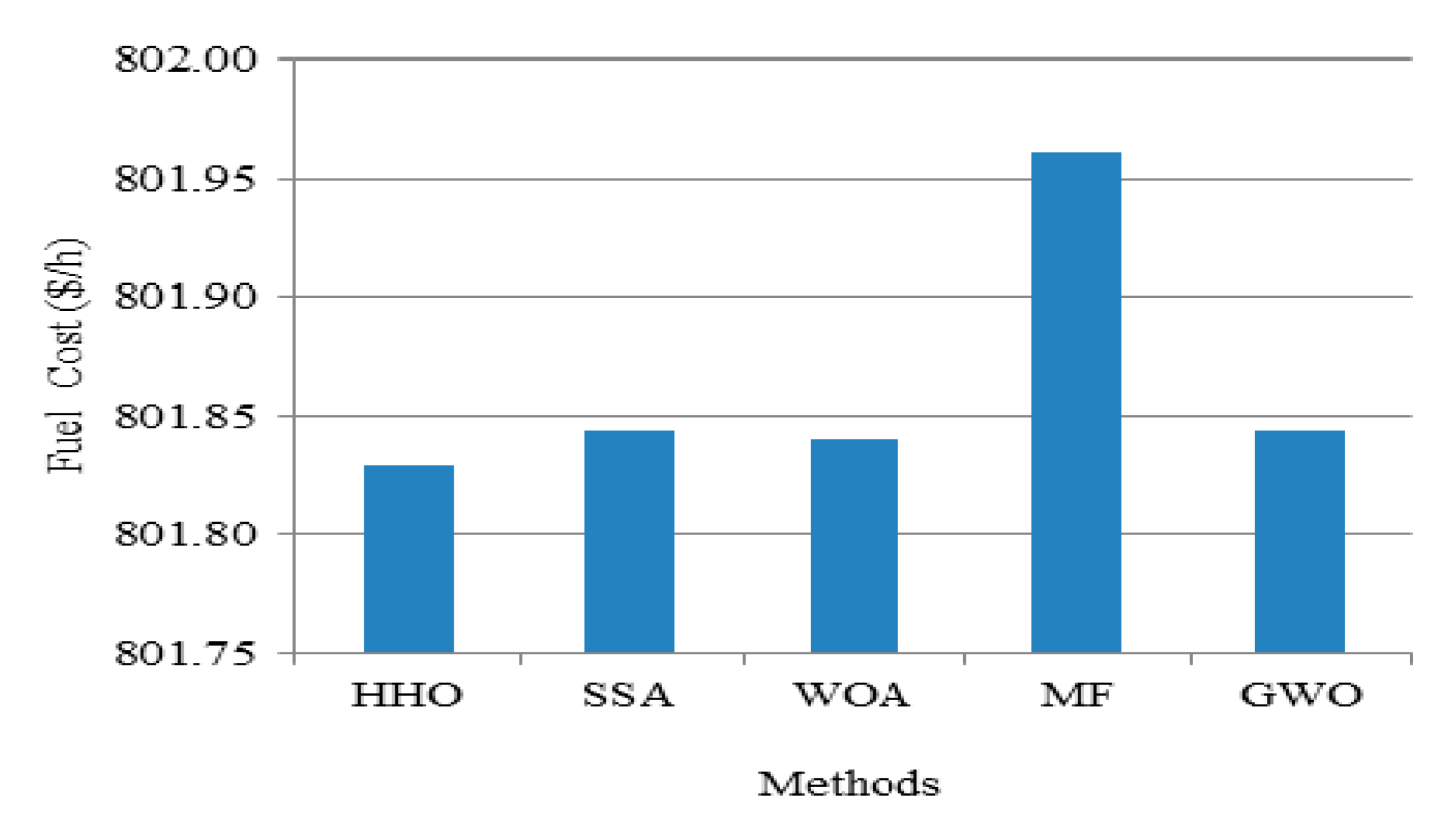 Sustainability 12 05248 g004
