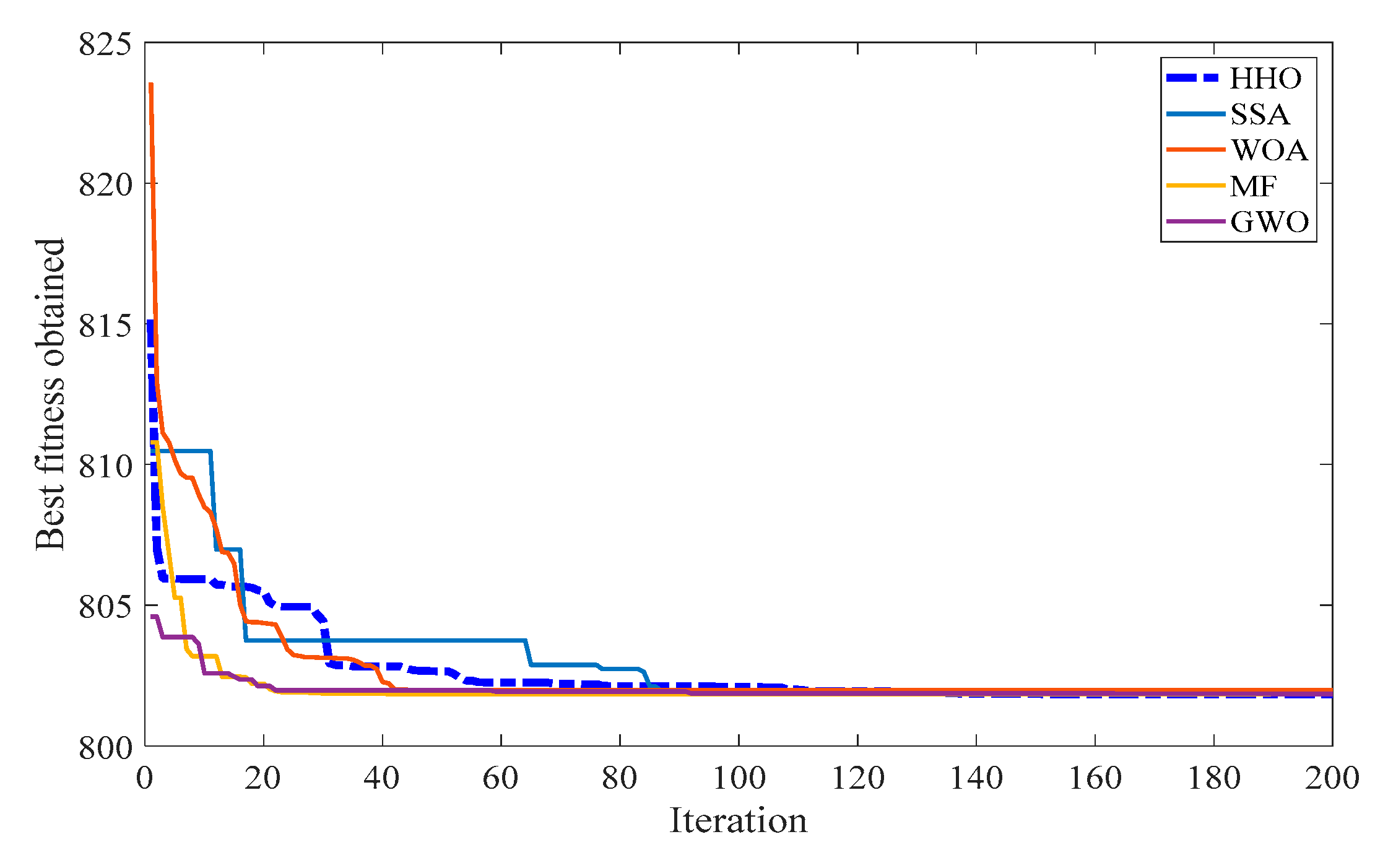 Sustainability 12 05248 g005