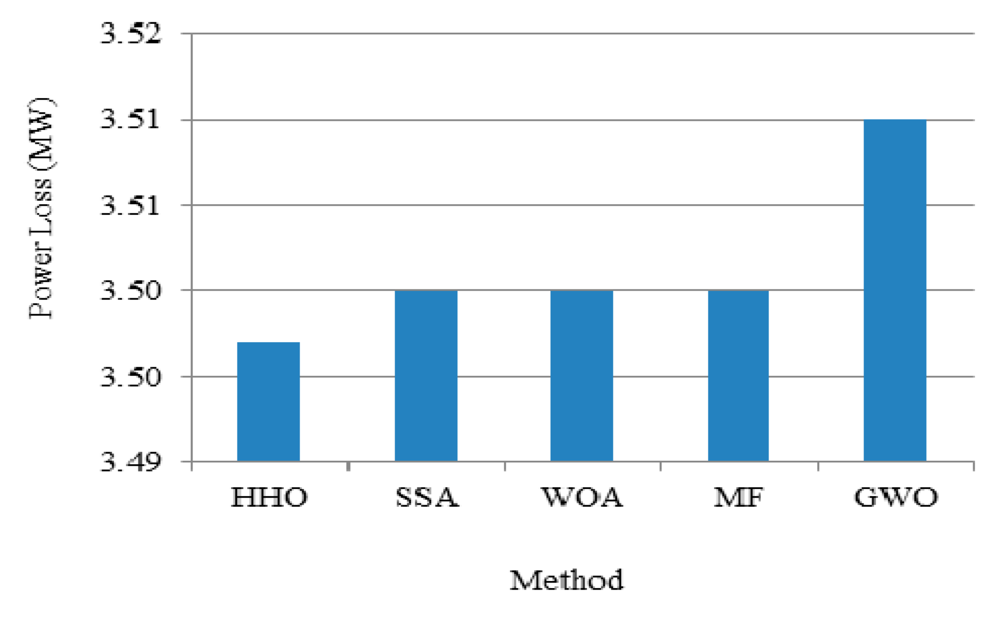 Sustainability 12 05248 g006