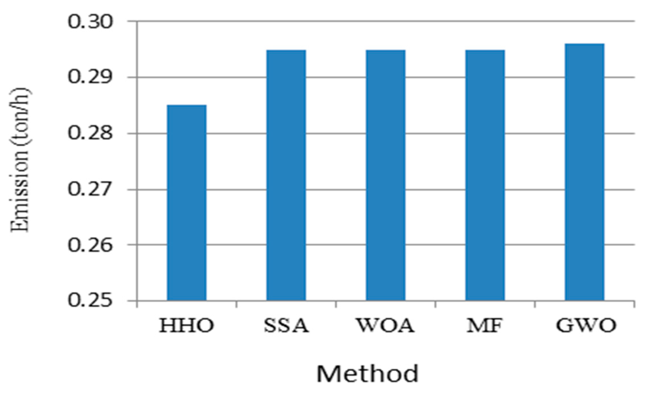 Sustainability 12 05248 g008