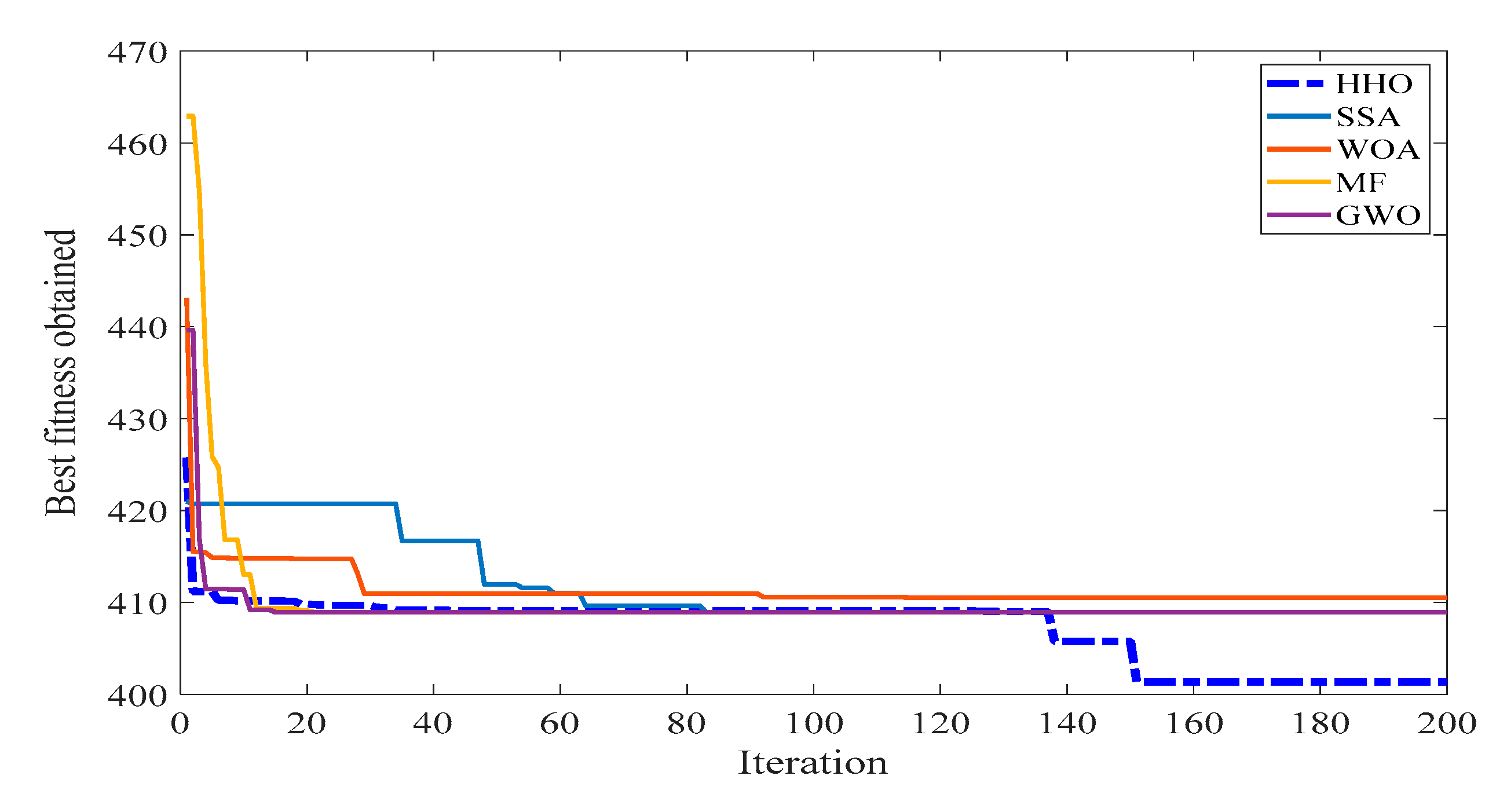 Sustainability 12 05248 g013